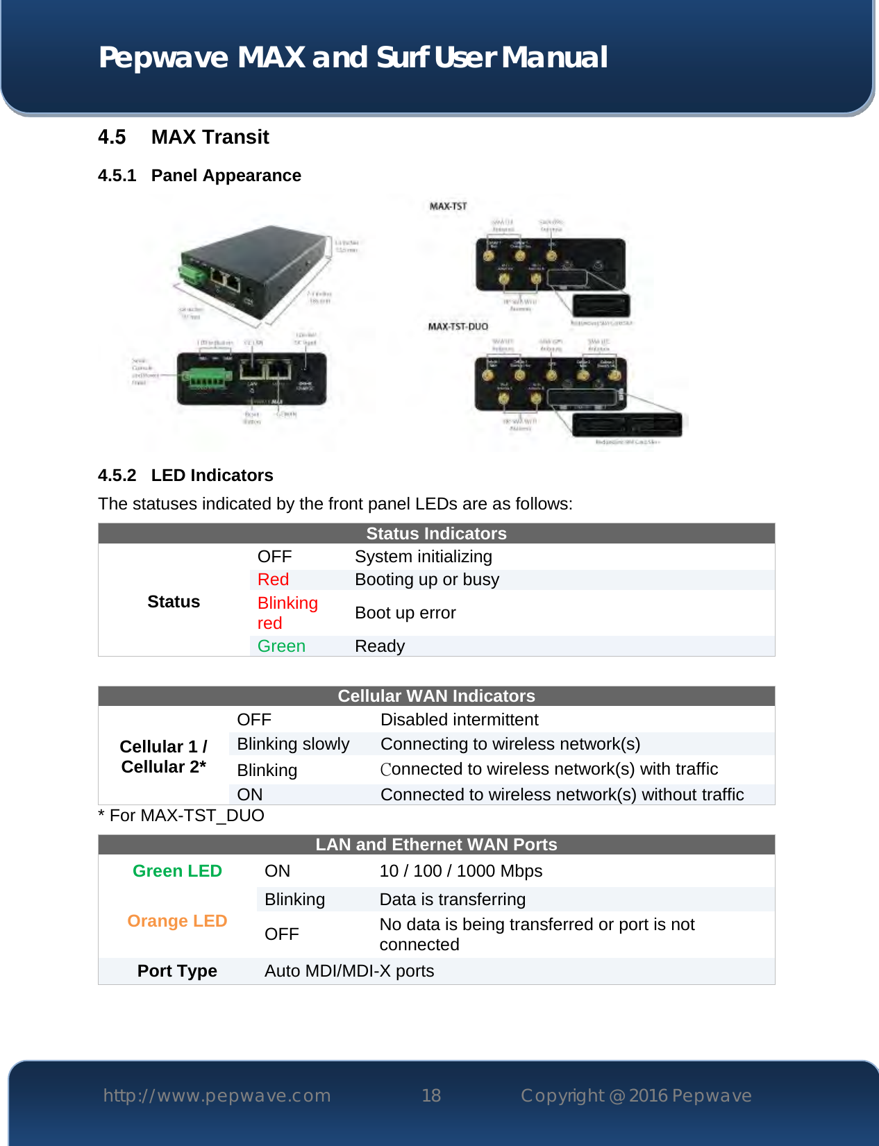  Pepwave MAX and Surf User Manual http://www.pepwave.com 18   Copyright @ 2016 Pepwave   4.5  MAX Transit 4.5.1 Panel Appearance  4.5.2 LED Indicators The statuses indicated by the front panel LEDs are as follows: Status Indicators Status OFF  System initializing Red Booting up or busy Blinking red Boot up error Green Ready   Cellular WAN Indicators Cellular 1 / Cellular 2* OFF Disabled intermittent Blinking slowly Connecting to wireless network(s) Blinking  Connected to wireless network(s) with traffic ON Connected to wireless network(s) without traffic * For MAX-TST_DUO LAN and Ethernet WAN Ports  Green LED ON 10 / 100 / 1000 Mbps Orange LED Blinking Data is transferring OFF No data is being transferred or port is not connected Port Type  Auto MDI/MDI-X ports      