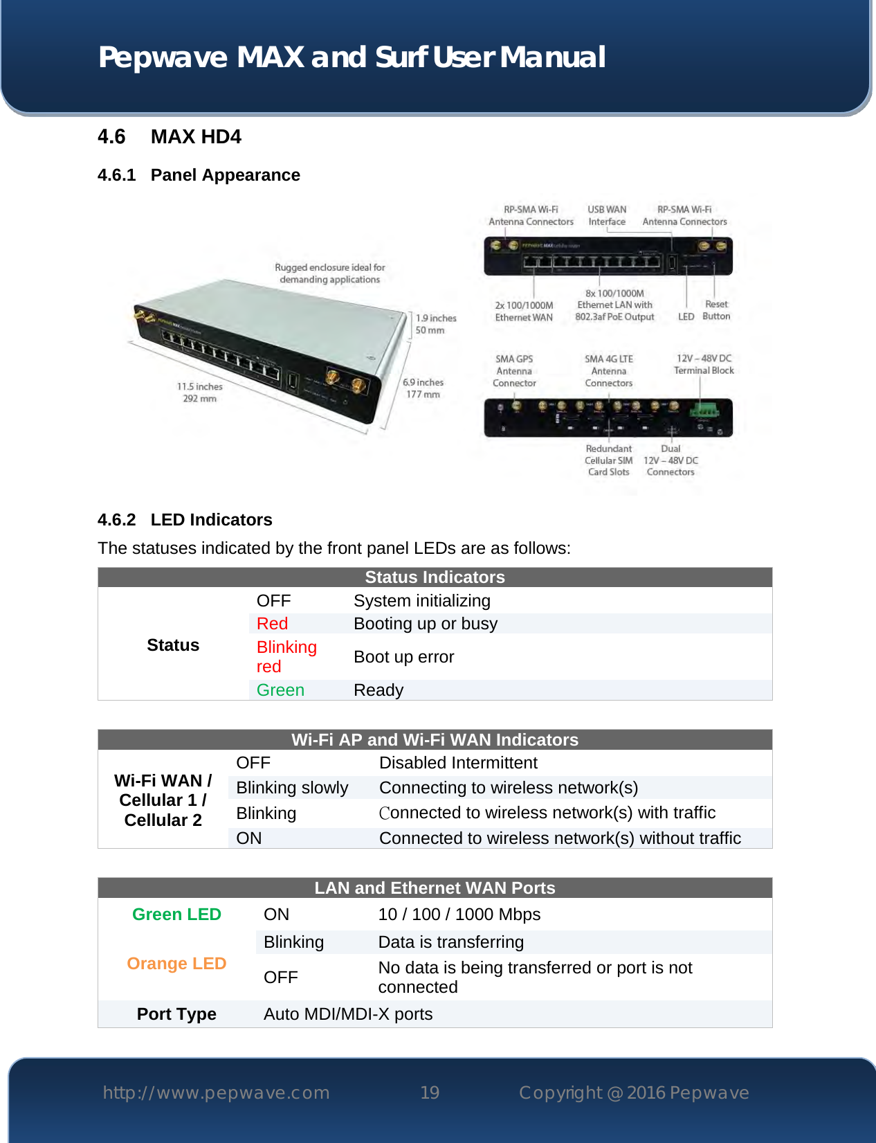  Pepwave MAX and Surf User Manual http://www.pepwave.com 19   Copyright @ 2016 Pepwave   4.6  MAX HD4 4.6.1 Panel Appearance  4.6.2 LED Indicators The statuses indicated by the front panel LEDs are as follows: Status Indicators Status OFF  System initializing Red Booting up or busy Blinking red Boot up error Green Ready   Wi-Fi AP and Wi-Fi WAN Indicators Wi-Fi WAN / Cellular 1 / Cellular 2 OFF Disabled Intermittent Blinking slowly Connecting to wireless network(s) Blinking  Connected to wireless network(s) with traffic ON Connected to wireless network(s) without traffic  LAN and Ethernet WAN Ports  Green LED ON 10 / 100 / 1000 Mbps Orange LED Blinking Data is transferring OFF No data is being transferred or port is not connected Port Type  Auto MDI/MDI-X ports    