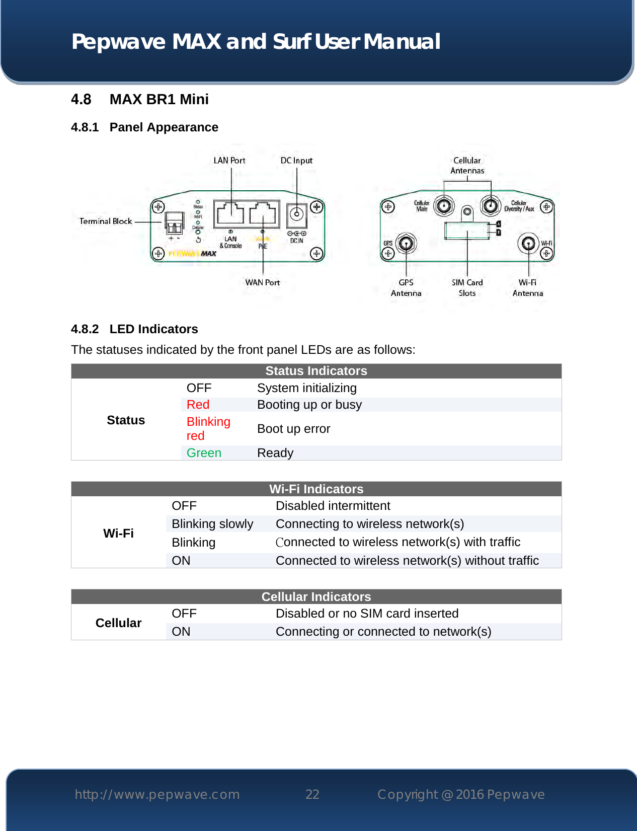  Pepwave MAX and Surf User Manual http://www.pepwave.com 22   Copyright @ 2016 Pepwave   4.8  MAX BR1 Mini 4.8.1 Panel Appearance  4.8.2 LED Indicators The statuses indicated by the front panel LEDs are as follows: Status Indicators Status OFF  System initializing Red Booting up or busy Blinking red Boot up error Green Ready   Wi-Fi Indicators Wi-Fi OFF Disabled intermittent Blinking slowly Connecting to wireless network(s) Blinking  Connected to wireless network(s) with traffic ON Connected to wireless network(s) without traffic  Cellular Indicators Cellular OFF Disabled or no SIM card inserted ON Connecting or connected to network(s)     