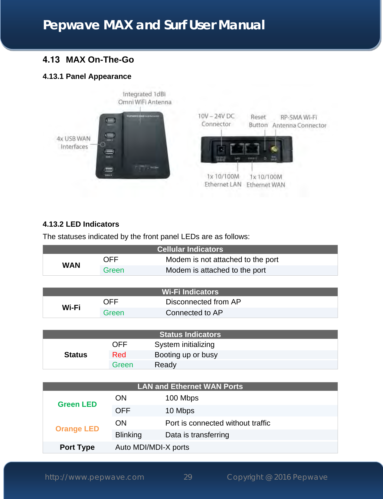  Pepwave MAX and Surf User Manual http://www.pepwave.com 29   Copyright @ 2016 Pepwave   4.13  MAX On-The-Go 4.13.1 Panel Appearance   4.13.2 LED Indicators The statuses indicated by the front panel LEDs are as follows: Cellular Indicators WAN OFF Modem is not attached to the port Green Modem is attached to the port  Wi-Fi Indicators Wi-Fi OFF Disconnected from AP Green Connected to AP  Status Indicators Status OFF  System initializing Red Booting up or busy Green Ready   LAN and Ethernet WAN Ports  Green LED ON 100 Mbps OFF 10 Mbps Orange LED ON Port is connected without traffic Blinking Data is transferring Port Type  Auto MDI/MDI-X ports 