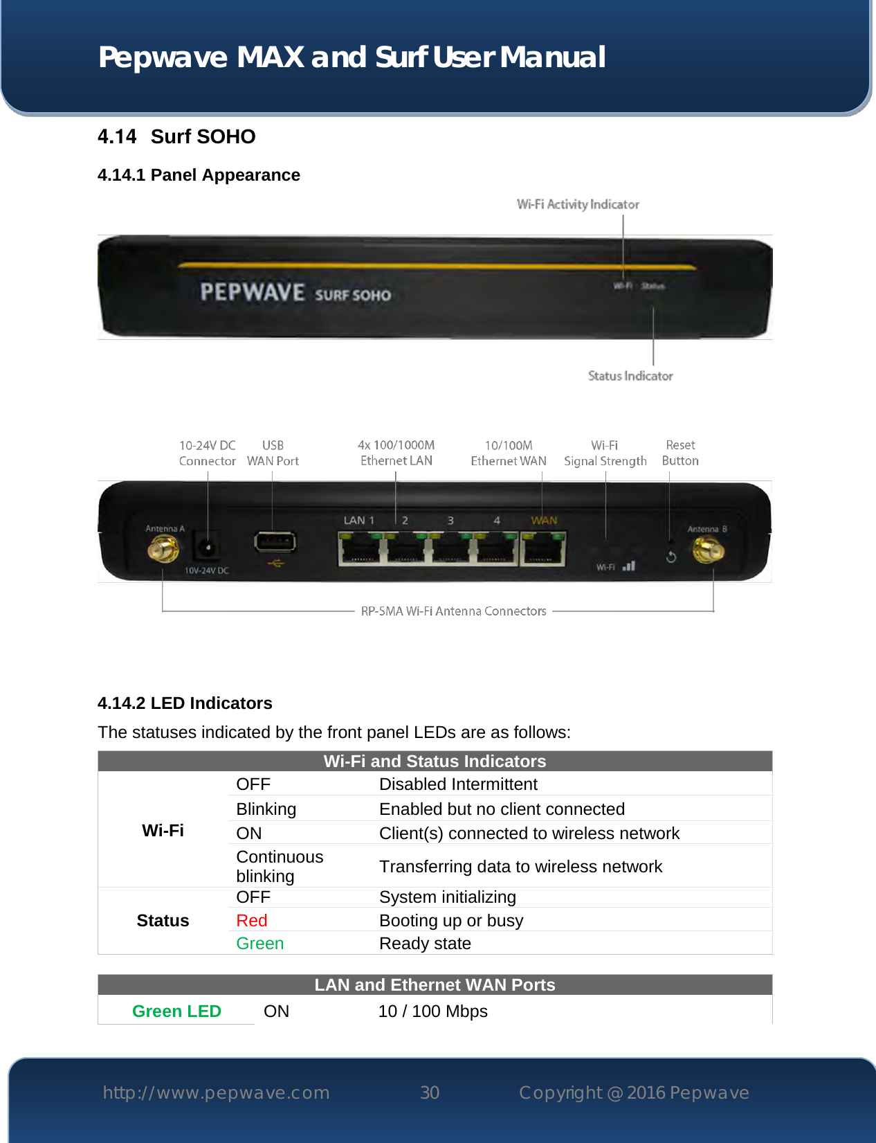  Pepwave MAX and Surf User Manual http://www.pepwave.com 30   Copyright @ 2016 Pepwave   4.14  Surf SOHO 4.14.1 Panel Appearance     4.14.2 LED Indicators The statuses indicated by the front panel LEDs are as follows: Wi-Fi and Status Indicators Wi-Fi OFF  Disabled Intermittent Blinking Enabled but no client connected ON Client(s) connected to wireless network Continuous blinking Transferring data to wireless network Status OFF  System initializing Red Booting up or busy Green Ready state  LAN and Ethernet WAN Ports  Green LED ON 10 / 100 Mbps 