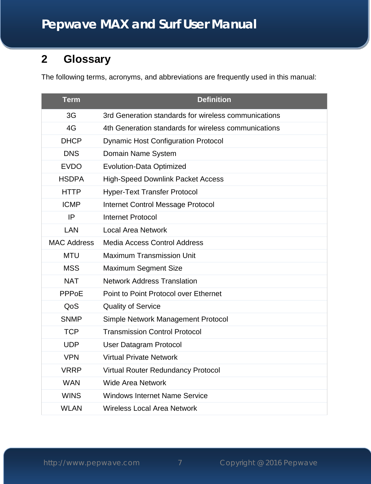  Pepwave MAX and Surf User Manual http://www.pepwave.com 7   Copyright @ 2016 Pepwave   2 Glossary The following terms, acronyms, and abbreviations are frequently used in this manual:  Term Definition 3G 3rd Generation standards for wireless communications  4G 4th Generation standards for wireless communications DHCP Dynamic Host Configuration Protocol DNS Domain Name System EVDO Evolution-Data Optimized HSDPA High-Speed Downlink Packet Access HTTP Hyper-Text Transfer Protocol ICMP Internet Control Message Protocol IP Internet Protocol LAN Local Area Network MAC Address Media Access Control Address MTU Maximum Transmission Unit MSS Maximum Segment Size NAT Network Address Translation PPPoE Point to Point Protocol over Ethernet QoS Quality of Service SNMP Simple Network Management Protocol TCP Transmission Control Protocol UDP User Datagram Protocol VPN Virtual Private Network VRRP Virtual Router Redundancy Protocol WAN Wide Area Network WINS Windows Internet Name Service WLAN Wireless Local Area Network 