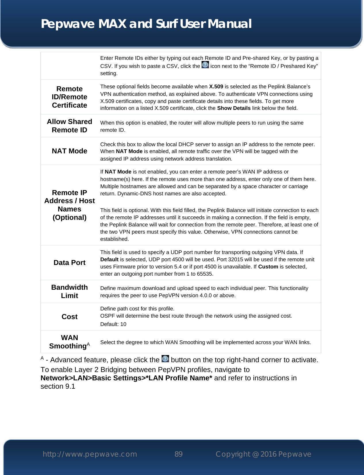  Pepwave MAX and Surf User Manual http://www.pepwave.com 89   Copyright @ 2016 Pepwave   Enter Remote IDs either by typing out each Remote ID and Pre-shared Key, or by pasting a CSV. If you wish to paste a CSV, click the   icon next to the “Remote ID / Preshared Key” setting. Remote ID/Remote Certificate These optional fields become available when X.509 is selected as the Peplink Balance’s VPN authentication method, as explained above. To authenticate VPN connections using X.509 certificates, copy and paste certificate details into these fields. To get more information on a listed X.509 certificate, click the Show Details link below the field. Allow Shared Remote ID When this option is enabled, the router will allow multiple peers to run using the same remote ID. NAT Mode Check this box to allow the local DHCP server to assign an IP address to the remote peer. When NAT Mode is enabled, all remote traffic over the VPN will be tagged with the assigned IP address using network address translation. Remote IP Address / Host Names (Optional) If NAT Mode is not enabled, you can enter a remote peer’s WAN IP address or hostname(s) here. If the remote uses more than one address, enter only one of them here. Multiple hostnames are allowed and can be separated by a space character or carriage return. Dynamic-DNS host names are also accepted.  This field is optional. With this field filled, the Peplink Balance will initiate connection to each of the remote IP addresses until it succeeds in making a connection. If the field is empty, the Peplink Balance will wait for connection from the remote peer. Therefore, at least one of the two VPN peers must specify this value. Otherwise, VPN connections cannot be established. Data Port This field is used to specify a UDP port number for transporting outgoing VPN data. If Default is selected, UDP port 4500 will be used. Port 32015 will be used if the remote unit uses Firmware prior to version 5.4 or if port 4500 is unavailable. If Custom is selected, enter an outgoing port number from 1 to 65535. Bandwidth Limit Define maximum download and upload speed to each individual peer. This functionality requires the peer to use PepVPN version 4.0.0 or above. Cost Define path cost for this profile. OSPF will determine the best route through the network using the assigned cost. Default: 10 WAN SmoothingA Select the degree to which WAN Smoothing will be implemented across your WAN links. A - Advanced feature, please click the   button on the top right-hand corner to activate. To enable Layer 2 Bridging between PepVPN profiles, navigate to Network&gt;LAN&gt;Basic Settings&gt;*LAN Profile Name* and refer to instructions in section 9.1 