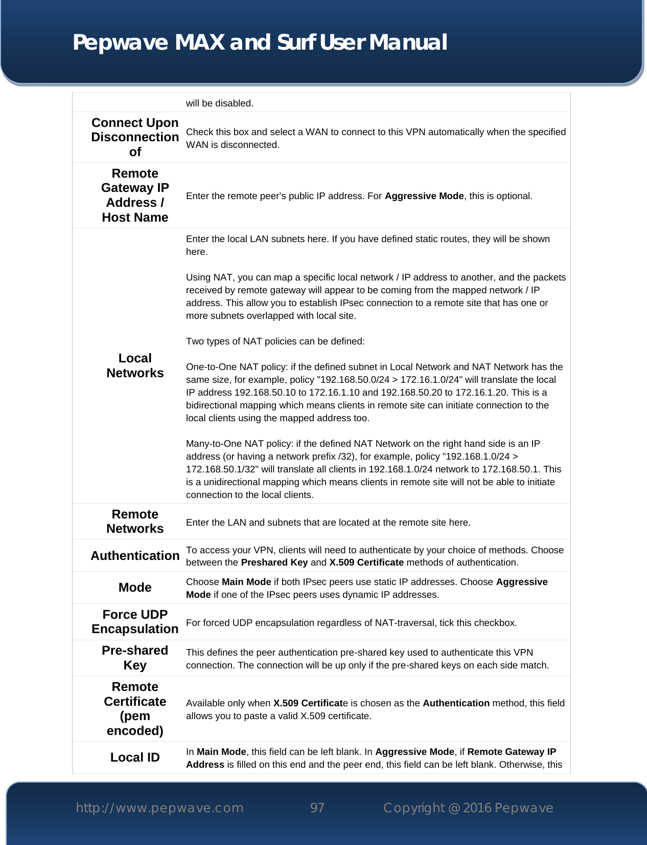  Pepwave MAX and Surf User Manual http://www.pepwave.com 97   Copyright @ 2016 Pepwave   will be disabled. Connect Upon Disconnection of Check this box and select a WAN to connect to this VPN automatically when the specified WAN is disconnected. Remote Gateway IP Address / Host Name Enter the remote peer’s public IP address. For Aggressive Mode, this is optional. Local Networks Enter the local LAN subnets here. If you have defined static routes, they will be shown here.  Using NAT, you can map a specific local network / IP address to another, and the packets received by remote gateway will appear to be coming from the mapped network / IP address. This allow you to establish IPsec connection to a remote site that has one or more subnets overlapped with local site.  Two types of NAT policies can be defined:  One-to-One NAT policy: if the defined subnet in Local Network and NAT Network has the same size, for example, policy &quot;192.168.50.0/24 &gt; 172.16.1.0/24&quot; will translate the local IP address 192.168.50.10 to 172.16.1.10 and 192.168.50.20 to 172.16.1.20. This is a bidirectional mapping which means clients in remote site can initiate connection to the local clients using the mapped address too.  Many-to-One NAT policy: if the defined NAT Network on the right hand side is an IP address (or having a network prefix /32), for example, policy &quot;192.168.1.0/24 &gt; 172.168.50.1/32&quot; will translate all clients in 192.168.1.0/24 network to 172.168.50.1. This is a unidirectional mapping which means clients in remote site will not be able to initiate connection to the local clients. Remote Networks  Enter the LAN and subnets that are located at the remote site here. Authentication To access your VPN, clients will need to authenticate by your choice of methods. Choose between the Preshared Key and X.509 Certificate methods of authentication.  Mode Choose Main Mode if both IPsec peers use static IP addresses. Choose Aggressive Mode if one of the IPsec peers uses dynamic IP addresses. Force UDP Encapsulation For forced UDP encapsulation regardless of NAT-traversal, tick this checkbox. Pre-shared Key This defines the peer authentication pre-shared key used to authenticate this VPN connection. The connection will be up only if the pre-shared keys on each side match. Remote Certificate (pem encoded) Available only when X.509 Certificate is chosen as the Authentication method, this field allows you to paste a valid X.509 certificate. Local ID In Main Mode, this field can be left blank. In Aggressive Mode, if Remote Gateway IP Address is filled on this end and the peer end, this field can be left blank. Otherwise, this 