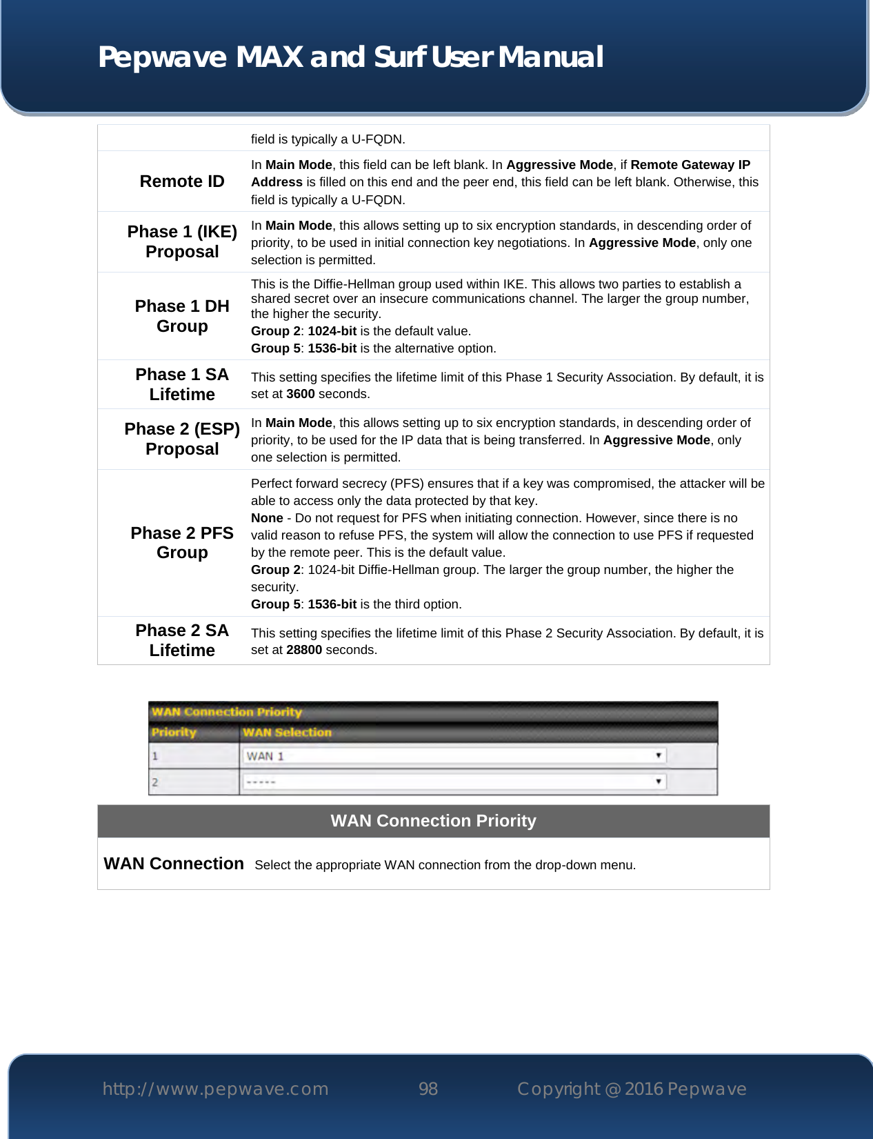  Pepwave MAX and Surf User Manual http://www.pepwave.com 98   Copyright @ 2016 Pepwave   field is typically a U-FQDN. Remote ID In Main Mode, this field can be left blank. In Aggressive Mode, if Remote Gateway IP Address is filled on this end and the peer end, this field can be left blank. Otherwise, this field is typically a U-FQDN. Phase 1 (IKE) Proposal In Main Mode, this allows setting up to six encryption standards, in descending order of priority, to be used in initial connection key negotiations. In Aggressive Mode, only one selection is permitted. Phase 1 DH Group This is the Diffie-Hellman group used within IKE. This allows two parties to establish a shared secret over an insecure communications channel. The larger the group number, the higher the security. Group 2: 1024-bit is the default value.  Group 5: 1536-bit is the alternative option. Phase 1 SA Lifetime This setting specifies the lifetime limit of this Phase 1 Security Association. By default, it is set at 3600 seconds. Phase 2 (ESP) Proposal In Main Mode, this allows setting up to six encryption standards, in descending order of priority, to be used for the IP data that is being transferred. In Aggressive Mode, only one selection is permitted. Phase 2 PFS Group Perfect forward secrecy (PFS) ensures that if a key was compromised, the attacker will be able to access only the data protected by that key. None - Do not request for PFS when initiating connection. However, since there is no valid reason to refuse PFS, the system will allow the connection to use PFS if requested by the remote peer. This is the default value. Group 2: 1024-bit Diffie-Hellman group. The larger the group number, the higher the security.  Group 5: 1536-bit is the third option. Phase 2 SA Lifetime This setting specifies the lifetime limit of this Phase 2 Security Association. By default, it is set at 28800 seconds.   WAN Connection Priority WAN Connection        Select the appropriate WAN connection from the drop-down menu.       