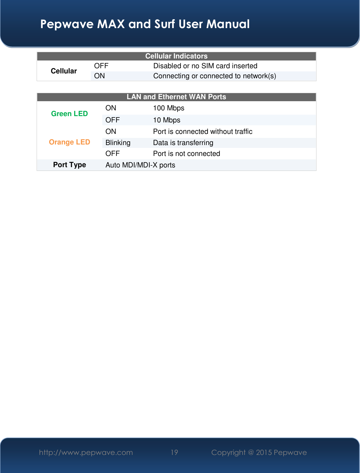  Pepwave MAX and Surf User Manual http://www.pepwave.com  19    Copyright @ 2015 Pepwave   Cellular Indicators Cellular  OFF  Disabled or no SIM card inserted ON  Connecting or connected to network(s)  LAN and Ethernet WAN Ports  Green LED  ON  100 Mbps OFF  10 Mbps Orange LED ON  Port is connected without traffic Blinking  Data is transferring OFF  Port is not connected Port Type   Auto MDI/MDI-X ports    