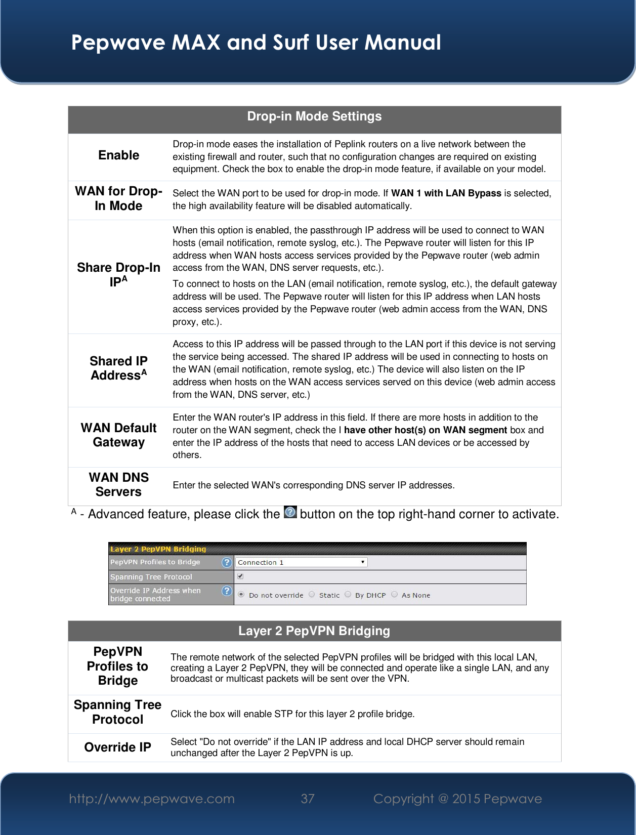  Pepwave MAX and Surf User Manual http://www.pepwave.com  37    Copyright @ 2015 Pepwave    Drop-in Mode Settings Enable  Drop-in mode eases the installation of Peplink routers on a live network between the existing firewall and router, such that no configuration changes are required on existing equipment. Check the box to enable the drop-in mode feature, if available on your model. WAN for Drop-In Mode  Select the WAN port to be used for drop-in mode. If WAN 1 with LAN Bypass is selected, the high availability feature will be disabled automatically. Share Drop-In IPA When this option is enabled, the passthrough IP address will be used to connect to WAN hosts (email notification, remote syslog, etc.). The Pepwave router will listen for this IP address when WAN hosts access services provided by the Pepwave router (web admin access from the WAN, DNS server requests, etc.). To connect to hosts on the LAN (email notification, remote syslog, etc.), the default gateway address will be used. The Pepwave router will listen for this IP address when LAN hosts access services provided by the Pepwave router (web admin access from the WAN, DNS proxy, etc.). Shared IP AddressA Access to this IP address will be passed through to the LAN port if this device is not serving the service being accessed. The shared IP address will be used in connecting to hosts on the WAN (email notification, remote syslog, etc.) The device will also listen on the IP address when hosts on the WAN access services served on this device (web admin access from the WAN, DNS server, etc.) WAN Default Gateway Enter the WAN router&apos;s IP address in this field. If there are more hosts in addition to the router on the WAN segment, check the I have other host(s) on WAN segment box and enter the IP address of the hosts that need to access LAN devices or be accessed by others. WAN DNS Servers  Enter the selected WAN&apos;s corresponding DNS server IP addresses. A - Advanced feature, please click the   button on the top right-hand corner to activate.    Layer 2 PepVPN Bridging PepVPN Profiles to Bridge The remote network of the selected PepVPN profiles will be bridged with this local LAN, creating a Layer 2 PepVPN, they will be connected and operate like a single LAN, and any broadcast or multicast packets will be sent over the VPN. Spanning Tree Protocol  Click the box will enable STP for this layer 2 profile bridge. Override IP  Select &quot;Do not override&quot; if the LAN IP address and local DHCP server should remain unchanged after the Layer 2 PepVPN is up. 