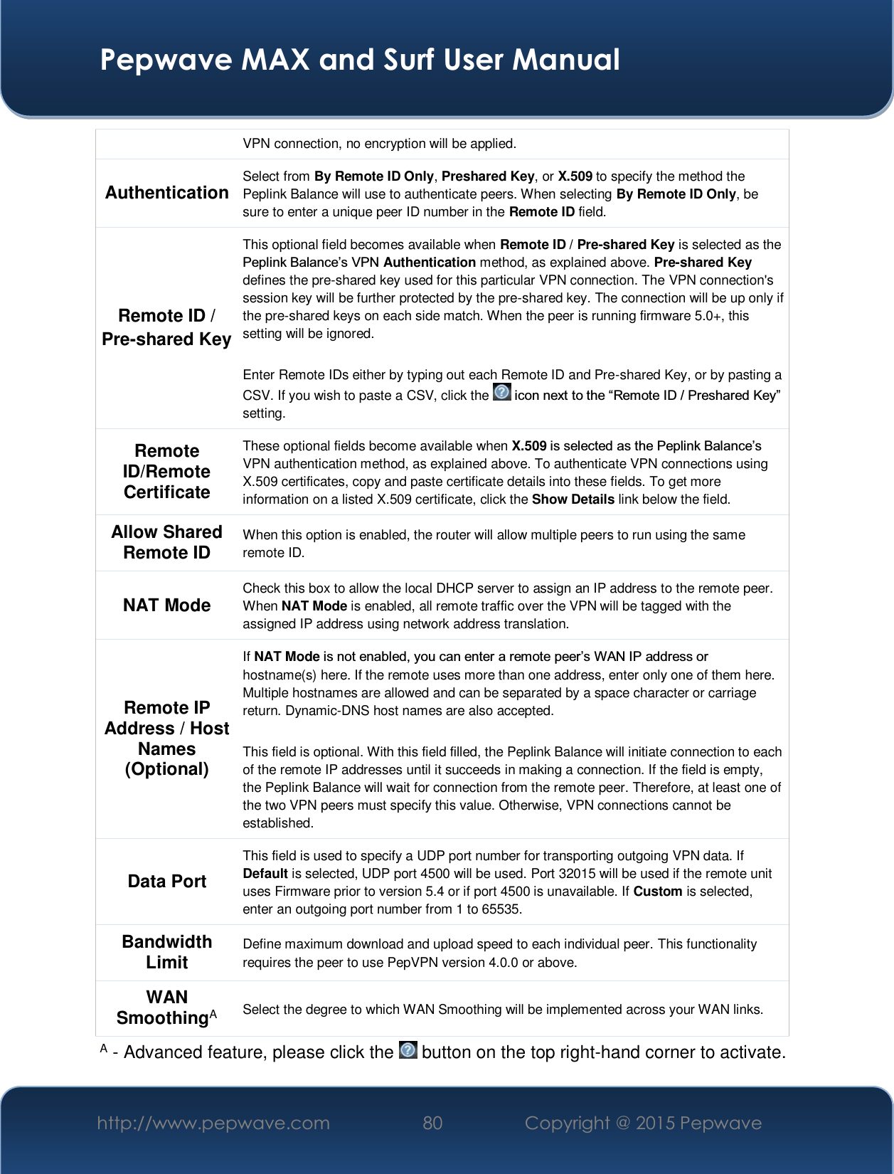  Pepwave MAX and Surf User Manual http://www.pepwave.com  80    Copyright @ 2015 Pepwave   VPN connection, no encryption will be applied. Authentication  Select from By Remote ID Only, Preshared Key, or X.509 to specify the method the Peplink Balance will use to authenticate peers. When selecting By Remote ID Only, be sure to enter a unique peer ID number in the Remote ID field. Remote ID / Pre-shared Key This optional field becomes available when Remote ID / Pre-shared Key is selected as the 3HSOLQN%DODQFH¶V931Authentication method, as explained above. Pre-shared Key defines the pre-shared key used for this particular VPN connection. The VPN connection&apos;s session key will be further protected by the pre-shared key. The connection will be up only if the pre-shared keys on each side match. When the peer is running firmware 5.0+, this setting will be ignored.   Enter Remote IDs either by typing out each Remote ID and Pre-shared Key, or by pasting a CSV. If you wish to paste a CSV, click the   LFRQQH[WWRWKH³5HPRWH,&apos;3UHVKDUHG.H\´setting. Remote ID/Remote Certificate These optional fields become available when X.509 LVVHOHFWHGDVWKH3HSOLQN%DODQFH¶VVPN authentication method, as explained above. To authenticate VPN connections using X.509 certificates, copy and paste certificate details into these fields. To get more information on a listed X.509 certificate, click the Show Details link below the field. Allow Shared Remote ID  When this option is enabled, the router will allow multiple peers to run using the same remote ID. NAT Mode  Check this box to allow the local DHCP server to assign an IP address to the remote peer. When NAT Mode is enabled, all remote traffic over the VPN will be tagged with the assigned IP address using network address translation. Remote IP Address / Host Names (Optional) If NAT Mode LVQRWHQDEOHG\RXFDQHQWHUDUHPRWHSHHU¶V:$1,3DGGUHVVRUhostname(s) here. If the remote uses more than one address, enter only one of them here. Multiple hostnames are allowed and can be separated by a space character or carriage return. Dynamic-DNS host names are also accepted.  This field is optional. With this field filled, the Peplink Balance will initiate connection to each of the remote IP addresses until it succeeds in making a connection. If the field is empty, the Peplink Balance will wait for connection from the remote peer. Therefore, at least one of the two VPN peers must specify this value. Otherwise, VPN connections cannot be established. Data Port This field is used to specify a UDP port number for transporting outgoing VPN data. If Default is selected, UDP port 4500 will be used. Port 32015 will be used if the remote unit uses Firmware prior to version 5.4 or if port 4500 is unavailable. If Custom is selected, enter an outgoing port number from 1 to 65535. Bandwidth Limit  Define maximum download and upload speed to each individual peer. This functionality requires the peer to use PepVPN version 4.0.0 or above. WAN SmoothingA Select the degree to which WAN Smoothing will be implemented across your WAN links. A - Advanced feature, please click the   button on the top right-hand corner to activate. 