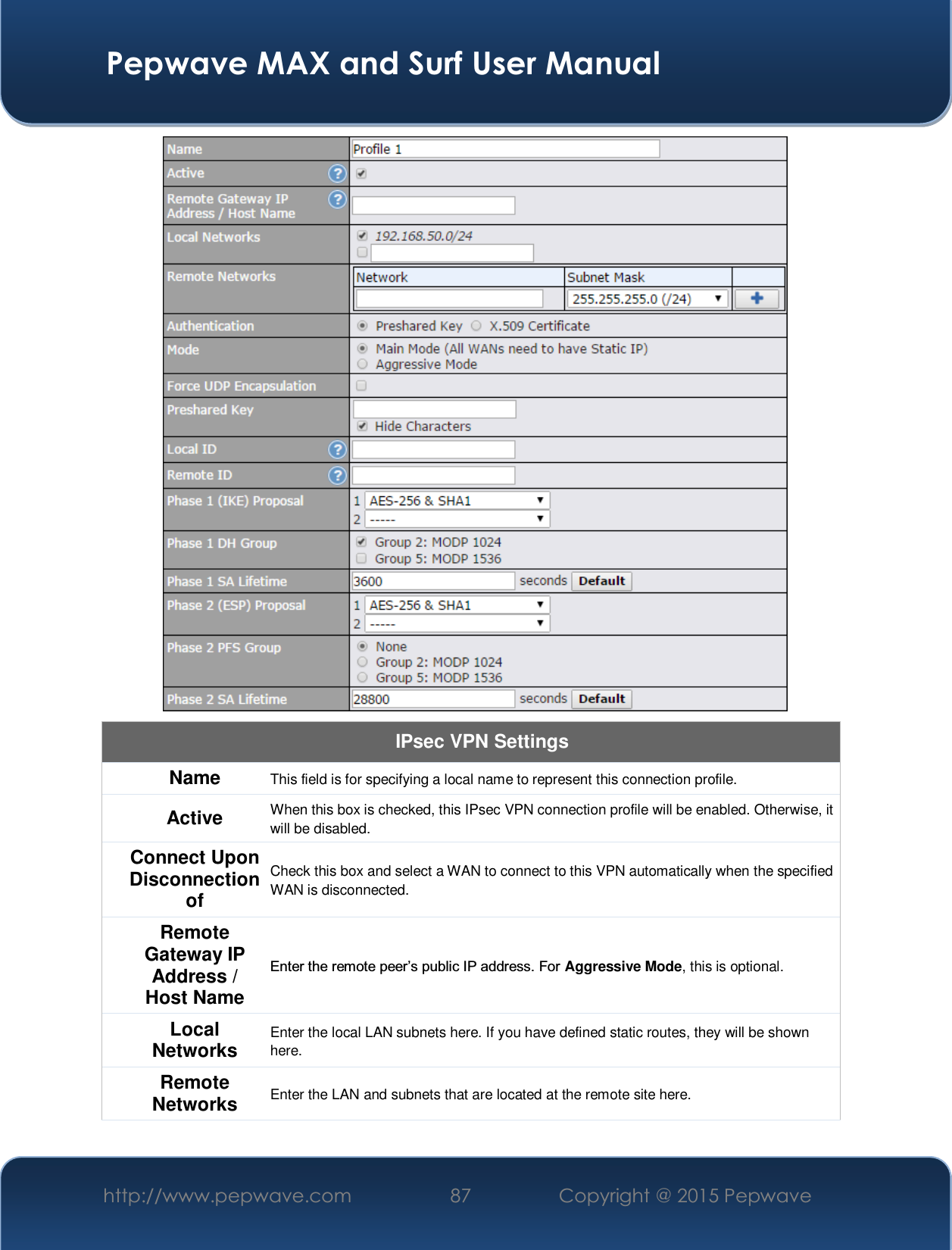  Pepwave MAX and Surf User Manual http://www.pepwave.com  87    Copyright @ 2015 Pepwave    IPsec VPN Settings Name  This field is for specifying a local name to represent this connection profile.  Active  When this box is checked, this IPsec VPN connection profile will be enabled. Otherwise, it will be disabled. Connect Upon Disconnection of Check this box and select a WAN to connect to this VPN automatically when the specified WAN is disconnected. Remote Gateway IP Address / Host Name (QWHUWKHUHPRWHSHHU¶VSXEOLF,3DGGUHVV)RUAggressive Mode, this is optional. Local Networks  Enter the local LAN subnets here. If you have defined static routes, they will be shown here. Remote Networks   Enter the LAN and subnets that are located at the remote site here. 