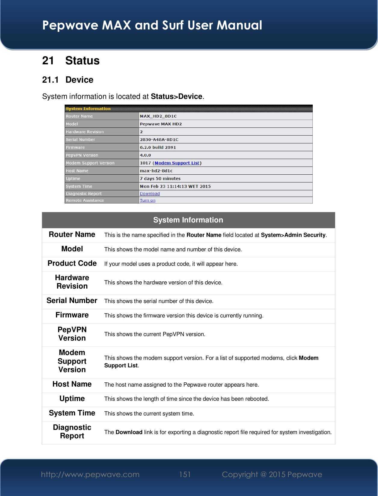  Pepwave MAX and Surf User Manual http://www.pepwave.com  151    Copyright @ 2015 Pepwave   21 Status 21.1 Device System information is located at Status&gt;Device.   System Information Router Name  This is the name specified in the Router Name field located at System&gt;Admin Security.  Model  This shows the model name and number of this device.  Product Code  If your model uses a product code, it will appear here. Hardware Revision  This shows the hardware version of this device. Serial Number  This shows the serial number of this device. Firmware  This shows the firmware version this device is currently running. PepVPN Version  This shows the current PepVPN version. Modem Support Version This shows the modem support version. For a list of supported modems, click Modem Support List. Host Name  The host name assigned to the Pepwave router appears here. Uptime  This shows the length of time since the device has been rebooted.  System Time  This shows the current system time. Diagnostic Report  The Download link is for exporting a diagnostic report file required for system investigation. 