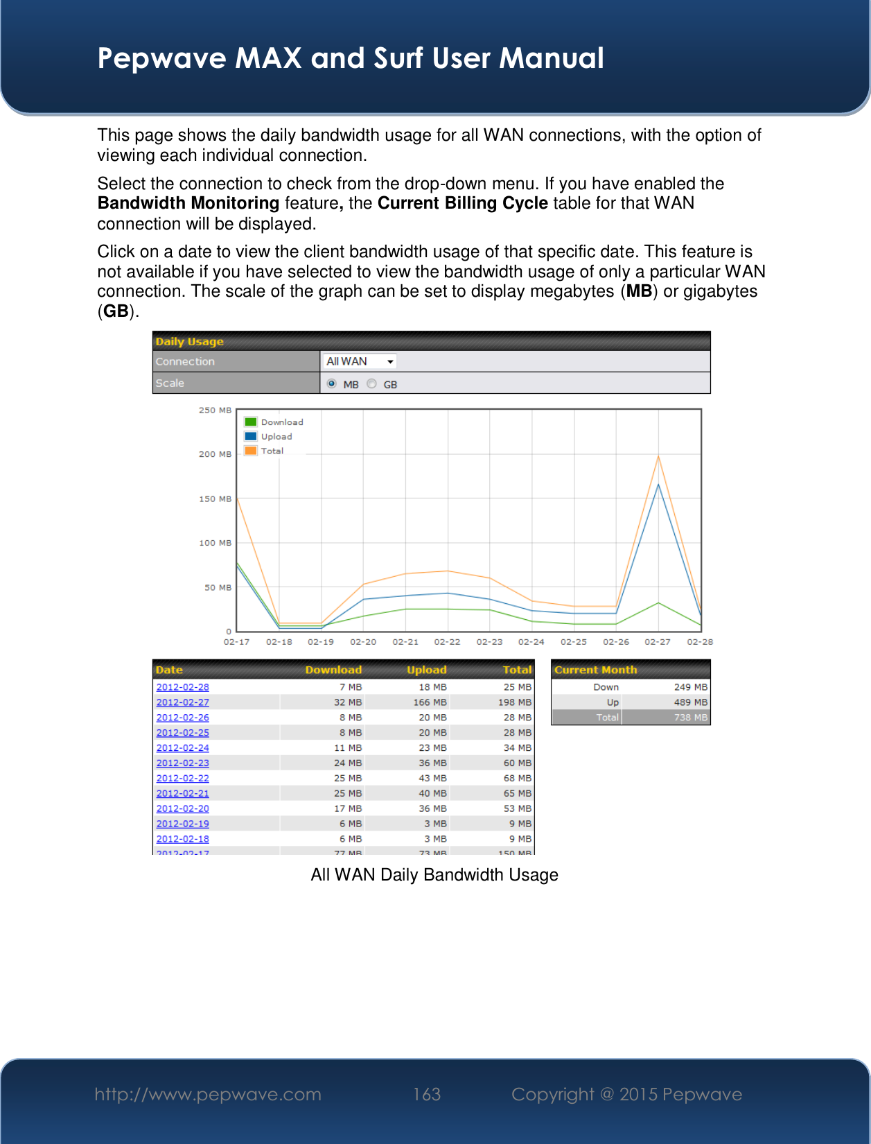  Pepwave MAX and Surf User Manual http://www.pepwave.com  163    Copyright @ 2015 Pepwave   This page shows the daily bandwidth usage for all WAN connections, with the option of viewing each individual connection.  Select the connection to check from the drop-down menu. If you have enabled the Bandwidth Monitoring feature, the Current Billing Cycle table for that WAN connection will be displayed. Click on a date to view the client bandwidth usage of that specific date. This feature is not available if you have selected to view the bandwidth usage of only a particular WAN connection. The scale of the graph can be set to display megabytes (MB) or gigabytes (GB).  All WAN Daily Bandwidth Usage    