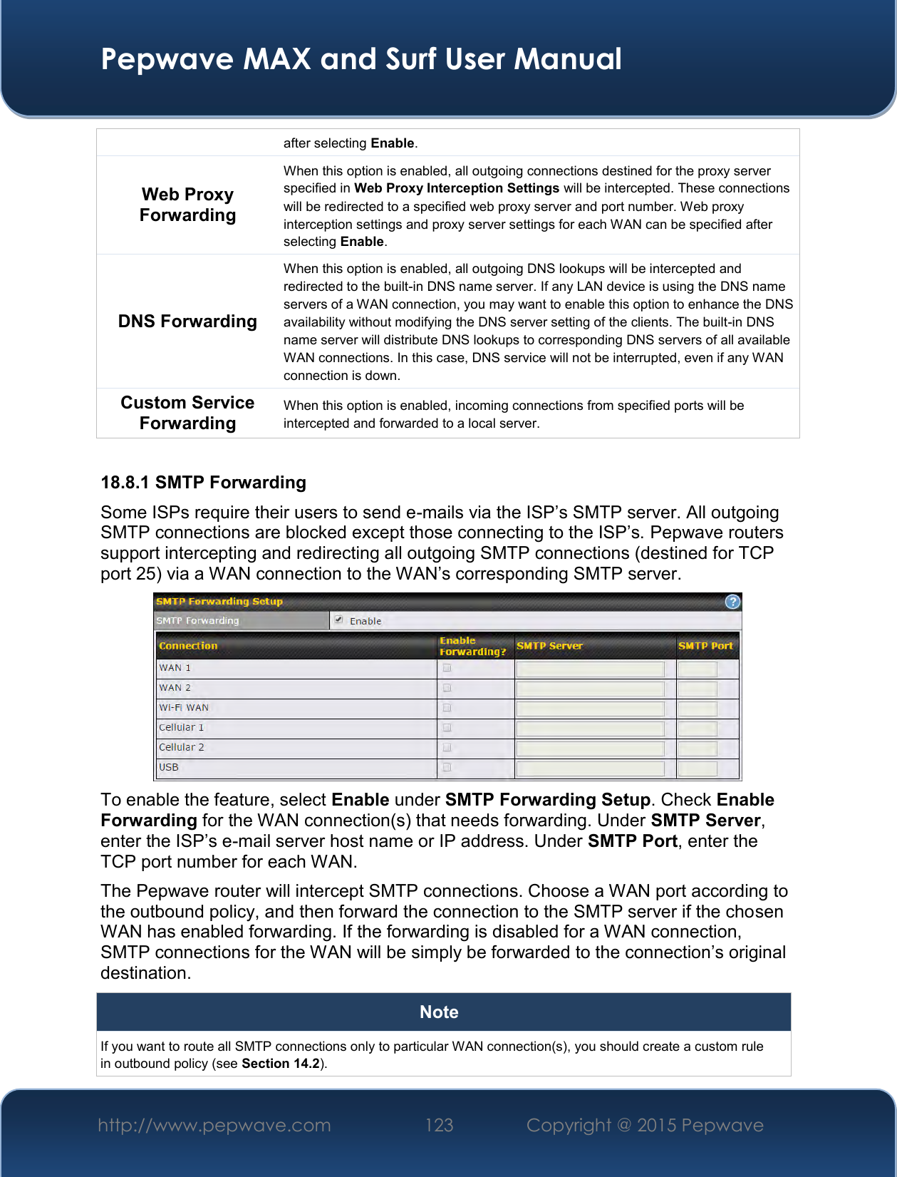  Pepwave MAX and Surf User Manual http://www.pepwave.com 123   Copyright @ 2015 Pepwave   after selecting Enable. Web Proxy Forwarding When this option is enabled, all outgoing connections destined for the proxy server specified in Web Proxy Interception Settings will be intercepted. These connections will be redirected to a specified web proxy server and port number. Web proxy interception settings and proxy server settings for each WAN can be specified after selecting Enable. DNS Forwarding When this option is enabled, all outgoing DNS lookups will be intercepted and redirected to the built-in DNS name server. If any LAN device is using the DNS name servers of a WAN connection, you may want to enable this option to enhance the DNS availability without modifying the DNS server setting of the clients. The built-in DNS name server will distribute DNS lookups to corresponding DNS servers of all available WAN connections. In this case, DNS service will not be interrupted, even if any WAN connection is down. Custom Service Forwarding When this option is enabled, incoming connections from specified ports will be intercepted and forwarded to a local server.  18.8.1 SMTP Forwarding Some ISPs require their users to send e-mails via the ISP’s SMTP server. All outgoing SMTP connections are blocked except those connecting to the ISP’s. Pepwave routers support intercepting and redirecting all outgoing SMTP connections (destined for TCP port 25) via a WAN connection to the WAN’s corresponding SMTP server.  To enable the feature, select Enable under SMTP Forwarding Setup. Check Enable Forwarding for the WAN connection(s) that needs forwarding. Under SMTP Server, enter the ISP’s e-mail server host name or IP address. Under SMTP Port, enter the TCP port number for each WAN.   The Pepwave router will intercept SMTP connections. Choose a WAN port according to the outbound policy, and then forward the connection to the SMTP server if the chosen WAN has enabled forwarding. If the forwarding is disabled for a WAN connection, SMTP connections for the WAN will be simply be forwarded to the connection’s original destination. Note If you want to route all SMTP connections only to particular WAN connection(s), you should create a custom rule in outbound policy (see Section 14.2). 