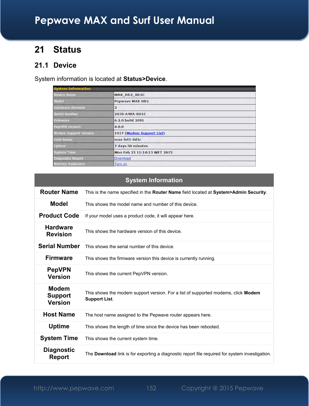  Pepwave MAX and Surf User Manual http://www.pepwave.com 152   Copyright @ 2015 Pepwave   21  Status 21.1  Device System information is located at Status&gt;Device.   System Information Router Name This is the name specified in the Router Name field located at System&gt;Admin Security.  Model This shows the model name and number of this device.  Product Code If your model uses a product code, it will appear here. Hardware Revision This shows the hardware version of this device. Serial Number This shows the serial number of this device. Firmware This shows the firmware version this device is currently running. PepVPN Version This shows the current PepVPN version. Modem Support Version This shows the modem support version. For a list of supported modems, click Modem Support List. Host Name The host name assigned to the Pepwave router appears here. Uptime This shows the length of time since the device has been rebooted.  System Time This shows the current system time. Diagnostic Report The Download link is for exporting a diagnostic report file required for system investigation. 