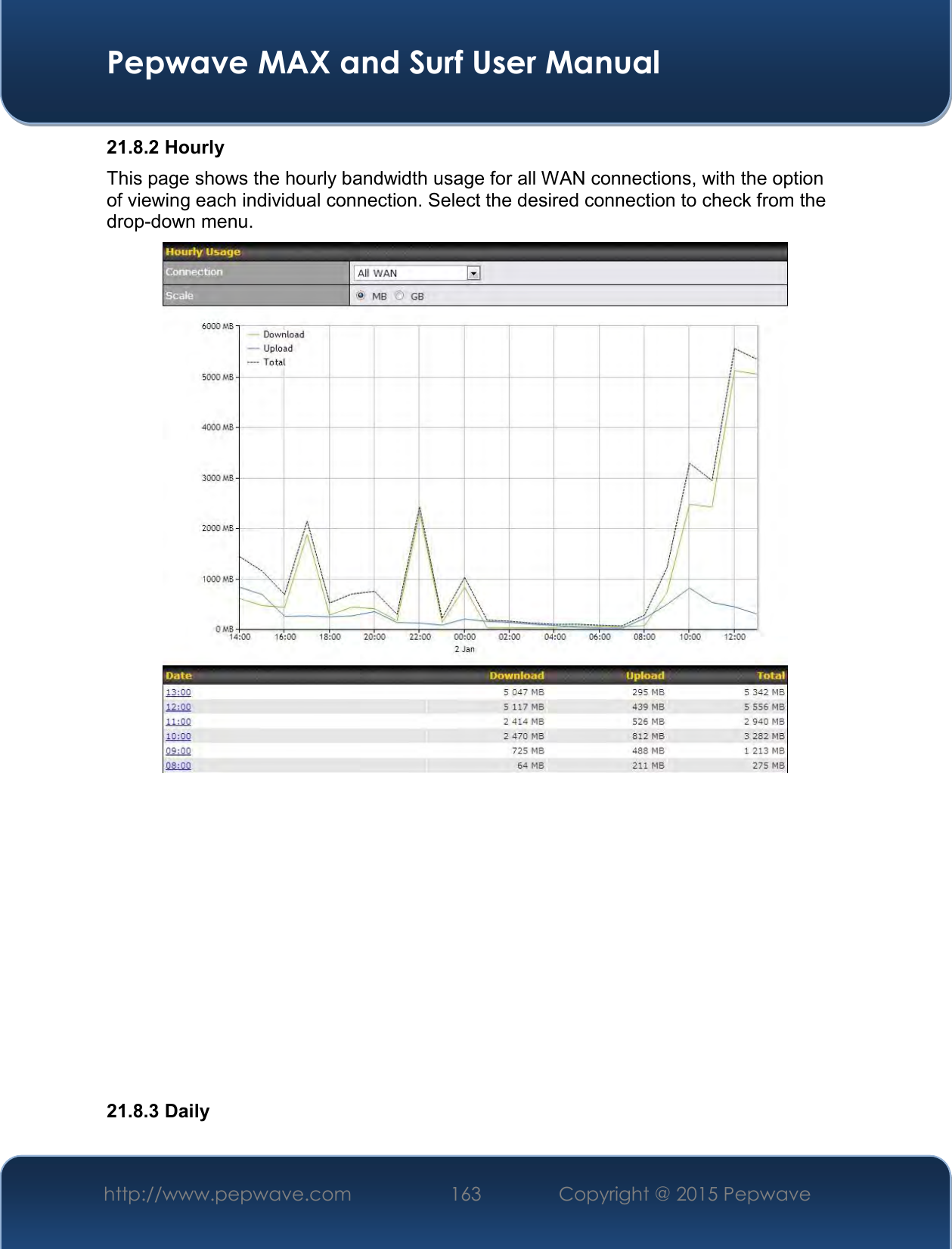  Pepwave MAX and Surf User Manual http://www.pepwave.com 163   Copyright @ 2015 Pepwave   21.8.2 Hourly This page shows the hourly bandwidth usage for all WAN connections, with the option of viewing each individual connection. Select the desired connection to check from the drop-down menu.            21.8.3 Daily 