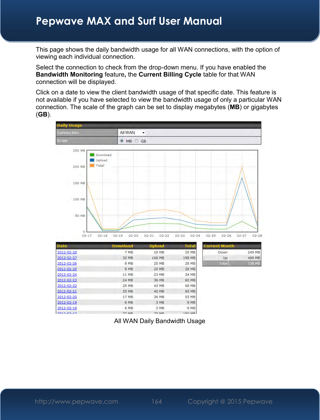  Pepwave MAX and Surf User Manual http://www.pepwave.com 164   Copyright @ 2015 Pepwave   This page shows the daily bandwidth usage for all WAN connections, with the option of viewing each individual connection.  Select the connection to check from the drop-down menu. If you have enabled the Bandwidth Monitoring feature, the Current Billing Cycle table for that WAN connection will be displayed. Click on a date to view the client bandwidth usage of that specific date. This feature is not available if you have selected to view the bandwidth usage of only a particular WAN connection. The scale of the graph can be set to display megabytes (MB) or gigabytes (GB).  All WAN Daily Bandwidth Usage    