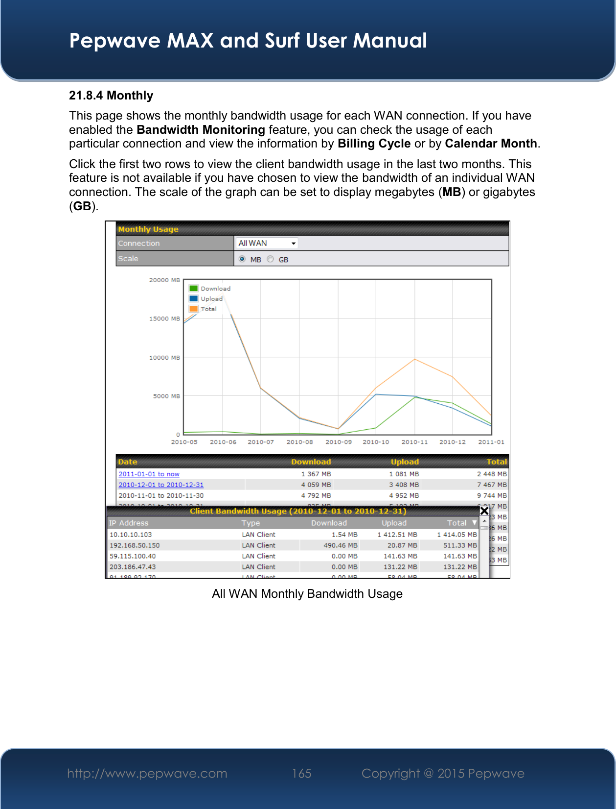  Pepwave MAX and Surf User Manual http://www.pepwave.com 165   Copyright @ 2015 Pepwave   21.8.4 Monthly This page shows the monthly bandwidth usage for each WAN connection. If you have enabled the Bandwidth Monitoring feature, you can check the usage of each particular connection and view the information by Billing Cycle or by Calendar Month. Click the first two rows to view the client bandwidth usage in the last two months. This feature is not available if you have chosen to view the bandwidth of an individual WAN connection. The scale of the graph can be set to display megabytes (MB) or gigabytes (GB).  All WAN Monthly Bandwidth Usage 