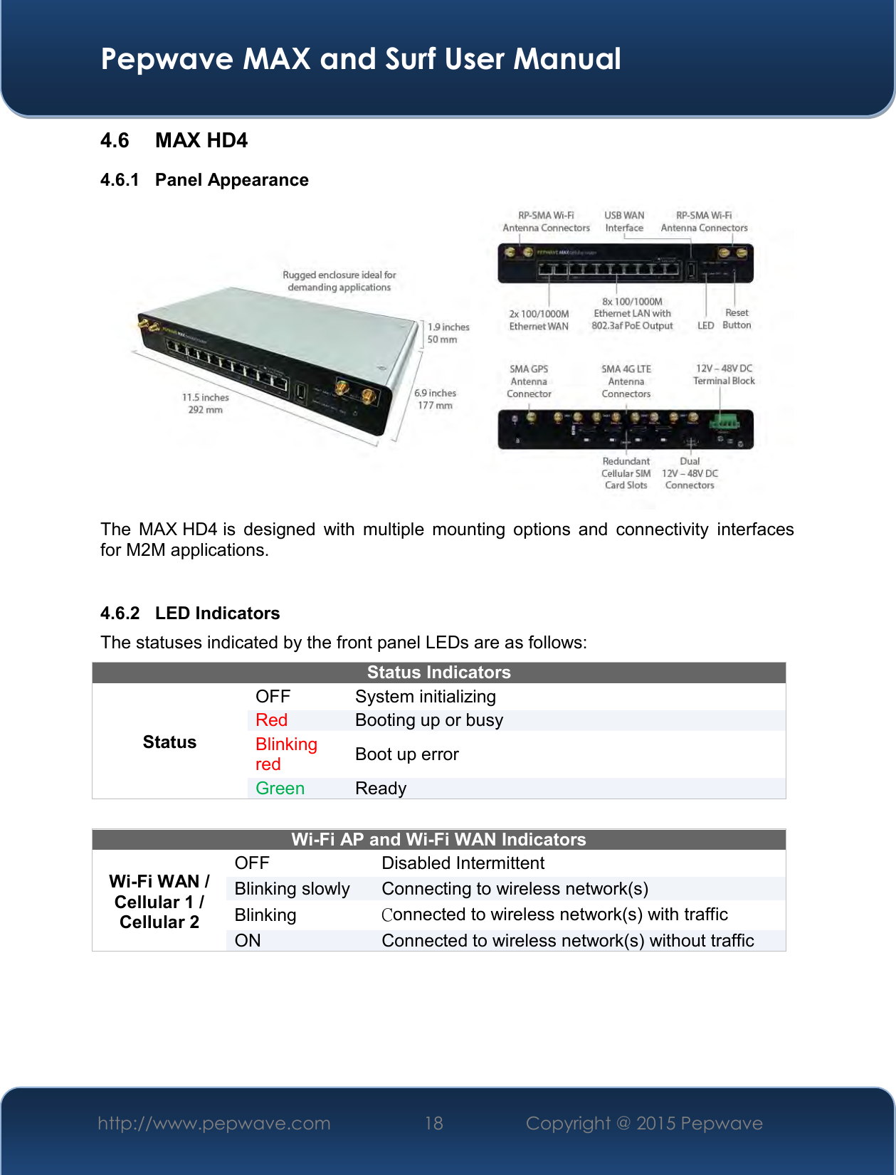  Pepwave MAX and Surf User Manual http://www.pepwave.com 18   Copyright @ 2015 Pepwave   4.6  MAX HD4 4.6.1  Panel Appearance  The  MAX HD4 is  designed  with  multiple  mounting  options  and  connectivity  interfaces for M2M applications.  4.6.2  LED Indicators The statuses indicated by the front panel LEDs are as follows: Status Indicators Status OFF  System initializing Red Booting up or busy Blinking red Boot up error Green Ready   Wi-Fi AP and Wi-Fi WAN Indicators Wi-Fi WAN / Cellular 1 / Cellular 2 OFF Disabled Intermittent Blinking slowly Connecting to wireless network(s) Blinking  Connected to wireless network(s) with traffic ON Connected to wireless network(s) without traffic     