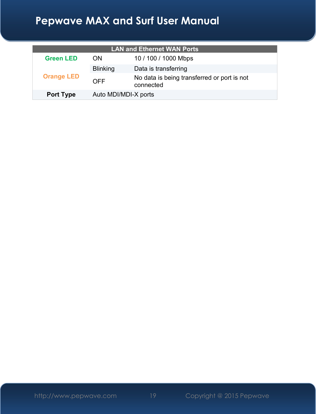  Pepwave MAX and Surf User Manual http://www.pepwave.com 19   Copyright @ 2015 Pepwave   LAN and Ethernet WAN Ports  Green LED ON 10 / 100 / 1000 Mbps Orange LED Blinking Data is transferring OFF No data is being transferred or port is not connected Port Type  Auto MDI/MDI-X ports    