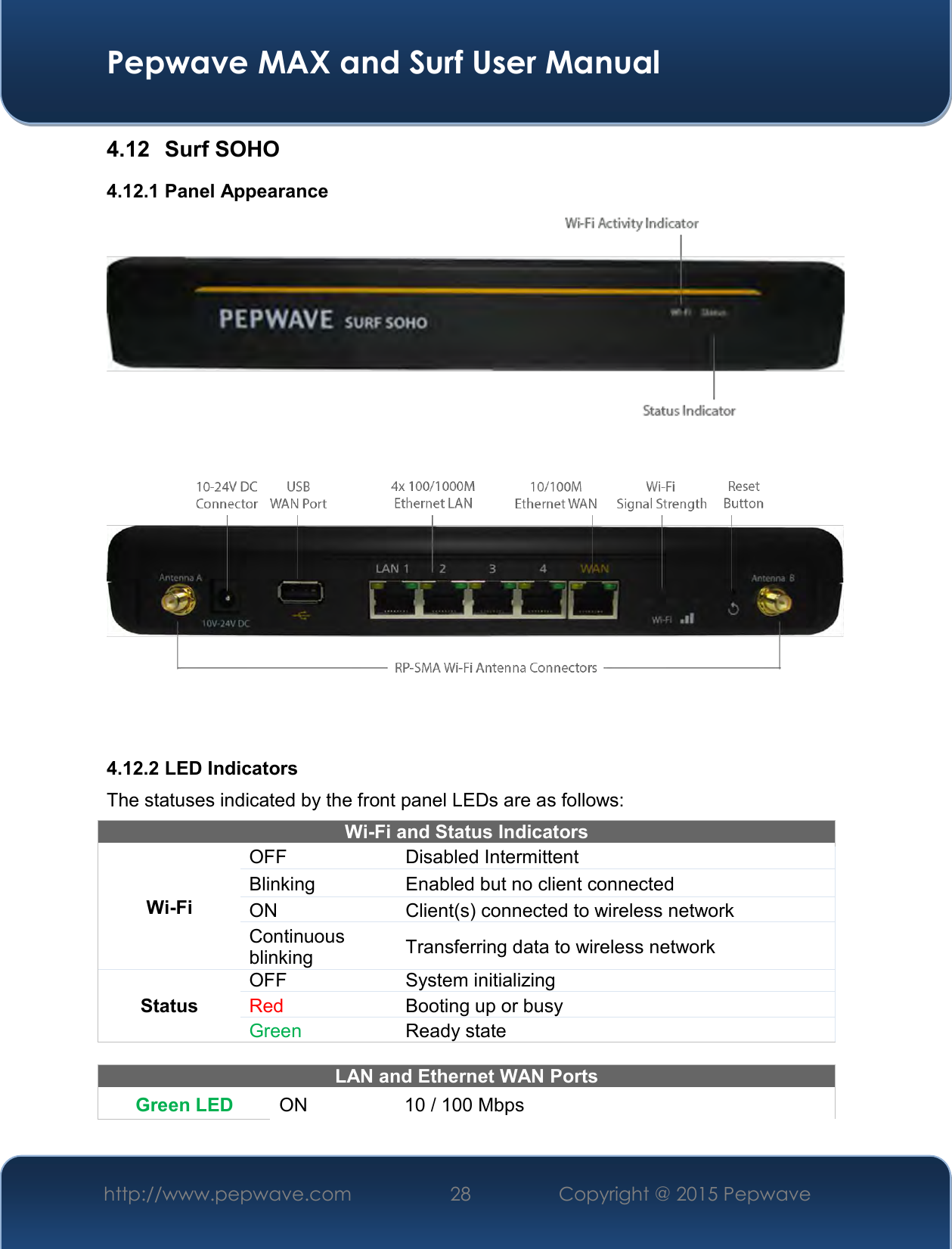  Pepwave MAX and Surf User Manual http://www.pepwave.com 28   Copyright @ 2015 Pepwave   4.12  Surf SOHO 4.12.1 Panel Appearance     4.12.2 LED Indicators The statuses indicated by the front panel LEDs are as follows: Wi-Fi and Status Indicators Wi-Fi OFF  Disabled Intermittent Blinking Enabled but no client connected ON Client(s) connected to wireless network Continuous blinking Transferring data to wireless network Status OFF  System initializing Red Booting up or busy Green Ready state  LAN and Ethernet WAN Ports  Green LED ON 10 / 100 Mbps 