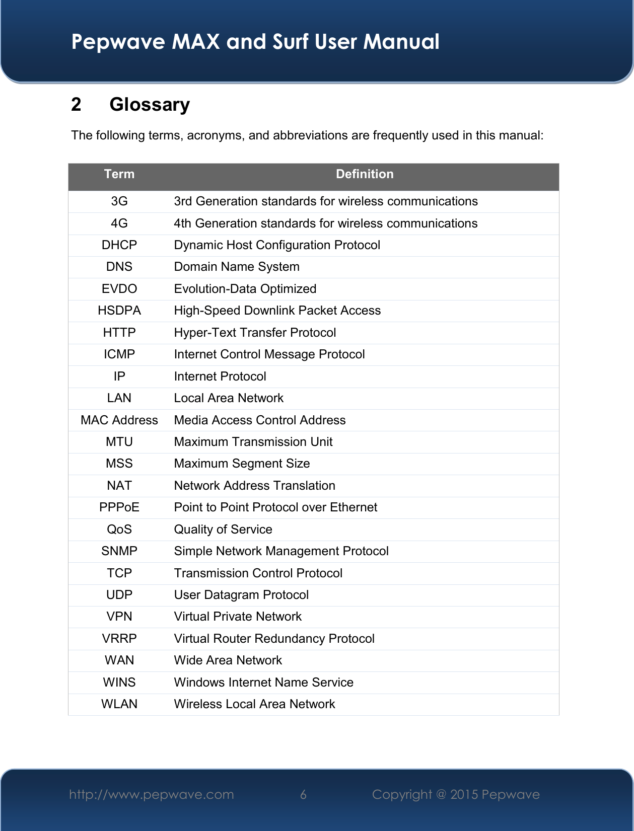  Pepwave MAX and Surf User Manual http://www.pepwave.com 6   Copyright @ 2015 Pepwave   2  Glossary The following terms, acronyms, and abbreviations are frequently used in this manual:  Term Definition 3G 3rd Generation standards for wireless communications  4G 4th Generation standards for wireless communications DHCP Dynamic Host Configuration Protocol DNS Domain Name System EVDO Evolution-Data Optimized HSDPA High-Speed Downlink Packet Access HTTP Hyper-Text Transfer Protocol ICMP Internet Control Message Protocol IP Internet Protocol LAN Local Area Network MAC Address Media Access Control Address MTU Maximum Transmission Unit MSS Maximum Segment Size NAT Network Address Translation PPPoE Point to Point Protocol over Ethernet QoS Quality of Service SNMP Simple Network Management Protocol TCP Transmission Control Protocol UDP User Datagram Protocol VPN Virtual Private Network VRRP Virtual Router Redundancy Protocol WAN Wide Area Network WINS Windows Internet Name Service WLAN Wireless Local Area Network 