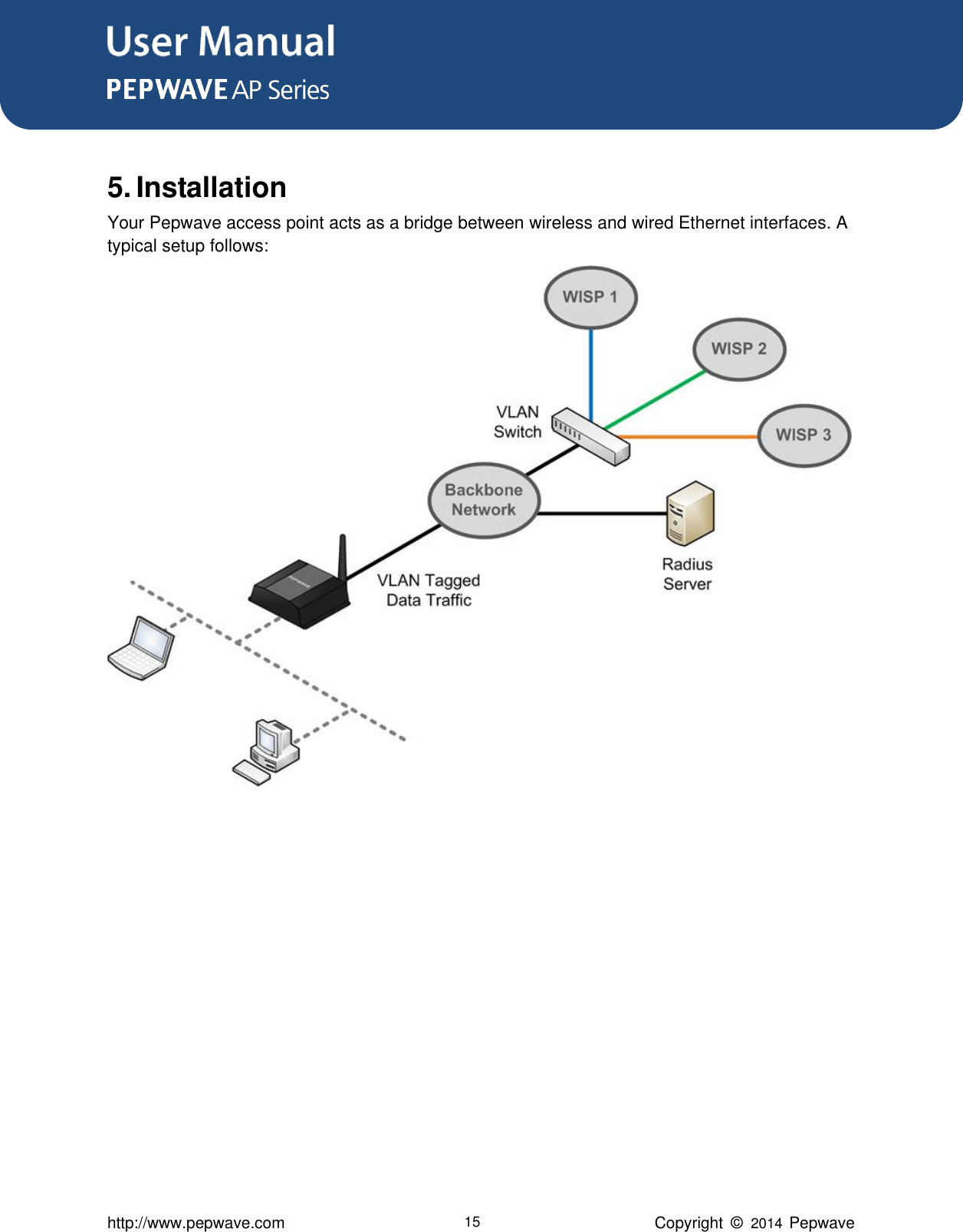 User Manual      http://www.pepwave.com 15 Copyright  ©   2014  Pepwave  5. Installation Your Pepwave access point acts as a bridge between wireless and wired Ethernet interfaces. A typical setup follows:   