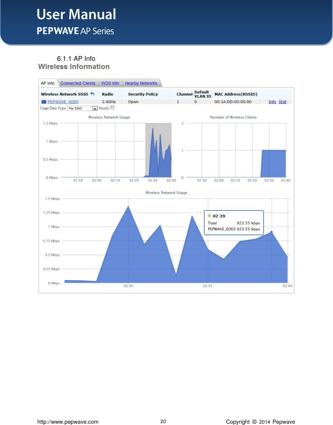 User Manual    http://www.pepwave.com 20 Copyright  ©   2014  Pepwave   6.1.1 AP Info  
