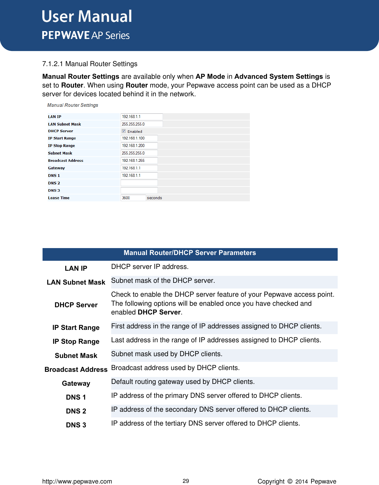 User Manual      http://www.pepwave.com 29 Copyright  ©   2014  Pepwave  7.1.2.1 Manual Router Settings Manual Router Settings are available only when AP Mode in Advanced System Settings is set to Router. When using Router mode, your Pepwave access point can be used as a DHCP server for devices located behind it in the network.  Manual Router/DHCP Server Parameters LAN IP DHCP server IP address. LAN Subnet Mask Subnet mask of the DHCP server. DHCP Server Check to enable the DHCP server feature of your Pepwave access point. The following options will be enabled once you have checked and enabled DHCP Server. IP Start Range First address in the range of IP addresses assigned to DHCP clients. IP Stop Range Last address in the range of IP addresses assigned to DHCP clients. Subnet Mask Subnet mask used by DHCP clients. Broadcast Address Broadcast address used by DHCP clients. Gateway Default routing gateway used by DHCP clients. DNS 1 IP address of the primary DNS server offered to DHCP clients. DNS 2 IP address of the secondary DNS server offered to DHCP clients. DNS 3 IP address of the tertiary DNS server offered to DHCP clients.  