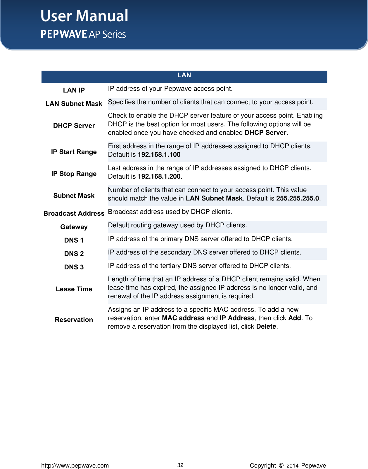 User Manual    http://www.pepwave.com 32 Copyright  ©   2014  Pepwave   LAN LAN IP IP address of your Pepwave access point. LAN Subnet Mask Specifies the number of clients that can connect to your access point. DHCP Server Check to enable the DHCP server feature of your access point. Enabling DHCP is the best option for most users. The following options will be enabled once you have checked and enabled DHCP Server. IP Start Range First address in the range of IP addresses assigned to DHCP clients. Default is 192.168.1.100 IP Stop Range Last address in the range of IP addresses assigned to DHCP clients. Default is 192.168.1.200. Subnet Mask Number of clients that can connect to your access point. This value should match the value in LAN Subnet Mask. Default is 255.255.255.0. Broadcast Address Broadcast address used by DHCP clients. Gateway Default routing gateway used by DHCP clients. DNS 1 IP address of the primary DNS server offered to DHCP clients. DNS 2 IP address of the secondary DNS server offered to DHCP clients. DNS 3 IP address of the tertiary DNS server offered to DHCP clients. Lease Time Length of time that an IP address of a DHCP client remains valid. When lease time has expired, the assigned IP address is no longer valid, and renewal of the IP address assignment is required. Reservation Assigns an IP address to a specific MAC address. To add a new reservation, enter MAC address and IP Address, then click Add. To remove a reservation from the displayed list, click Delete.  