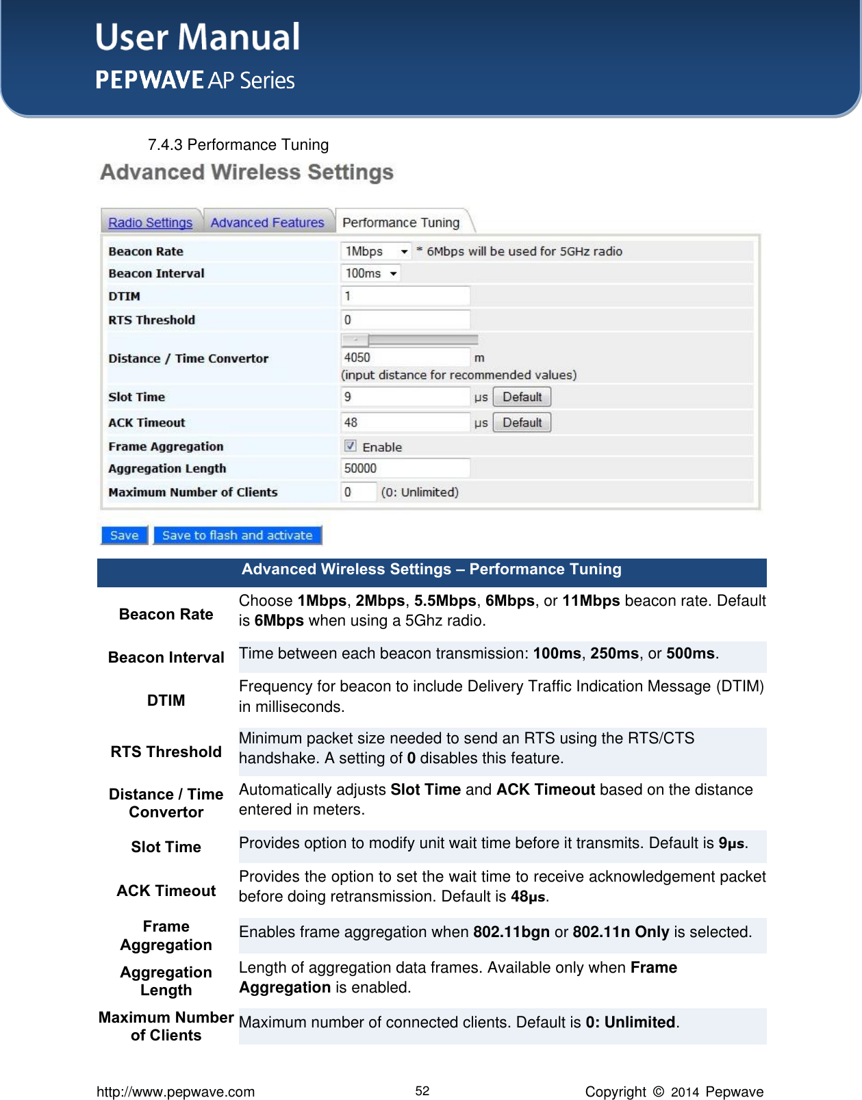 User Manual    http://www.pepwave.com 52 Copyright  ©   2014  Pepwave  7.4.3 Performance Tuning  Advanced Wireless Settings – Performance Tuning Beacon Rate Choose 1Mbps, 2Mbps, 5.5Mbps, 6Mbps, or 11Mbps beacon rate. Default is 6Mbps when using a 5Ghz radio.   Beacon Interval Time between each beacon transmission: 100ms, 250ms, or 500ms. DTIM Frequency for beacon to include Delivery Traffic Indication Message (DTIM) in milliseconds. RTS Threshold Minimum packet size needed to send an RTS using the RTS/CTS handshake. A setting of 0 disables this feature. Distance / Time Convertor Automatically adjusts Slot Time and ACK Timeout based on the distance entered in meters.   Slot Time Provides option to modify unit wait time before it transmits. Default is 9μs. ACK Timeout Provides the option to set the wait time to receive acknowledgement packet before doing retransmission. Default is 48μs. Frame Aggregation Enables frame aggregation when 802.11bgn or 802.11n Only is selected. Aggregation Length Length of aggregation data frames. Available only when Frame Aggregation is enabled. Maximum Number of Clients Maximum number of connected clients. Default is 0: Unlimited. 