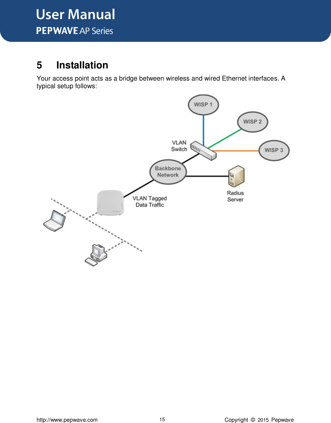 User Manual      http://www.pepwave.com 15 Copyright  ©  2015  Pepwave  5  Installation Your access point acts as a bridge between wireless and wired Ethernet interfaces. A typical setup follows:             