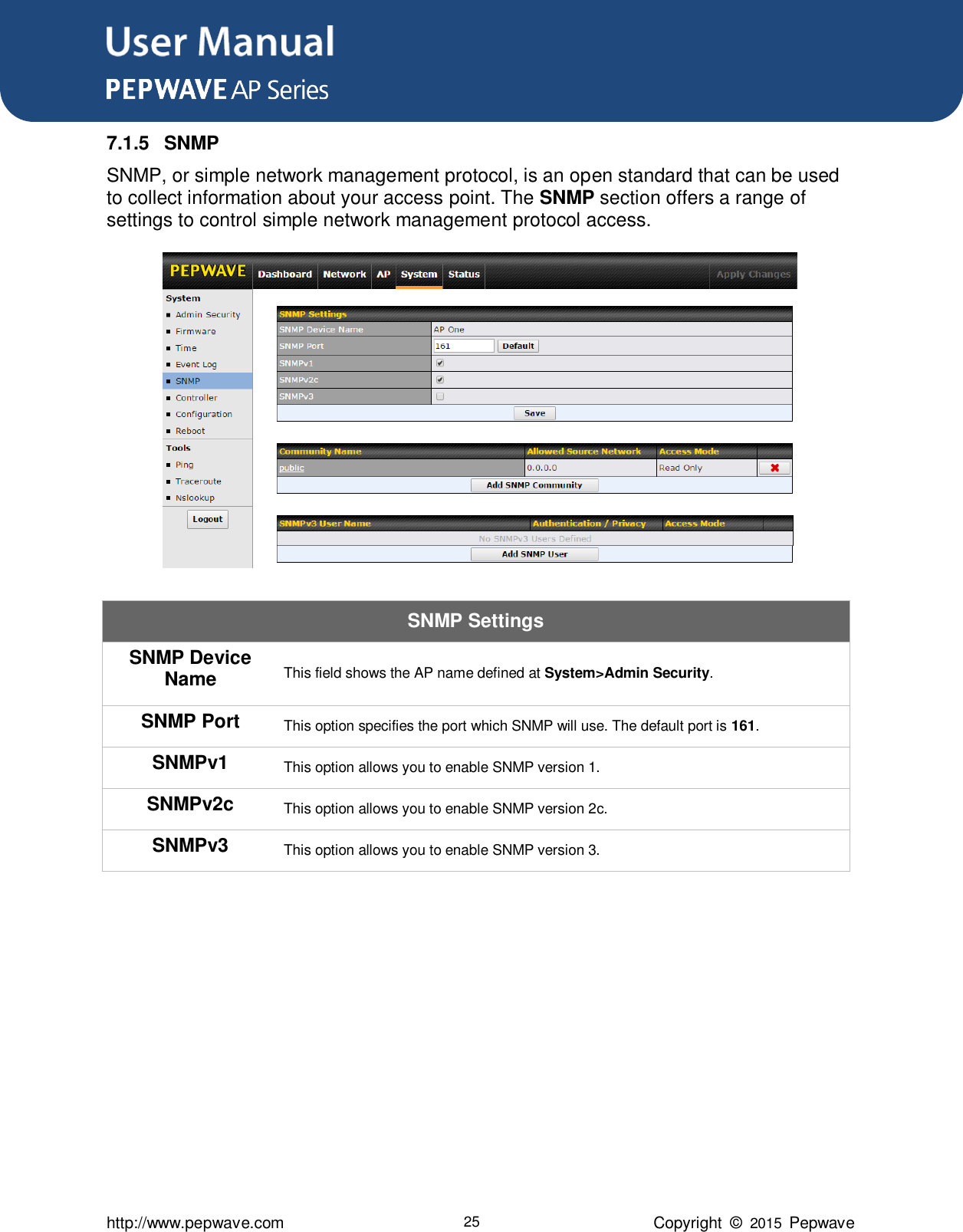 User Manual      http://www.pepwave.com 25 Copyright  ©  2015  Pepwave 7.1.5  SNMP SNMP, or simple network management protocol, is an open standard that can be used to collect information about your access point. The SNMP section offers a range of settings to control simple network management protocol access.  SNMP Settings SNMP Device Name This field shows the AP name defined at System&gt;Admin Security. SNMP Port This option specifies the port which SNMP will use. The default port is 161. SNMPv1 This option allows you to enable SNMP version 1. SNMPv2c This option allows you to enable SNMP version 2c. SNMPv3 This option allows you to enable SNMP version 3.          