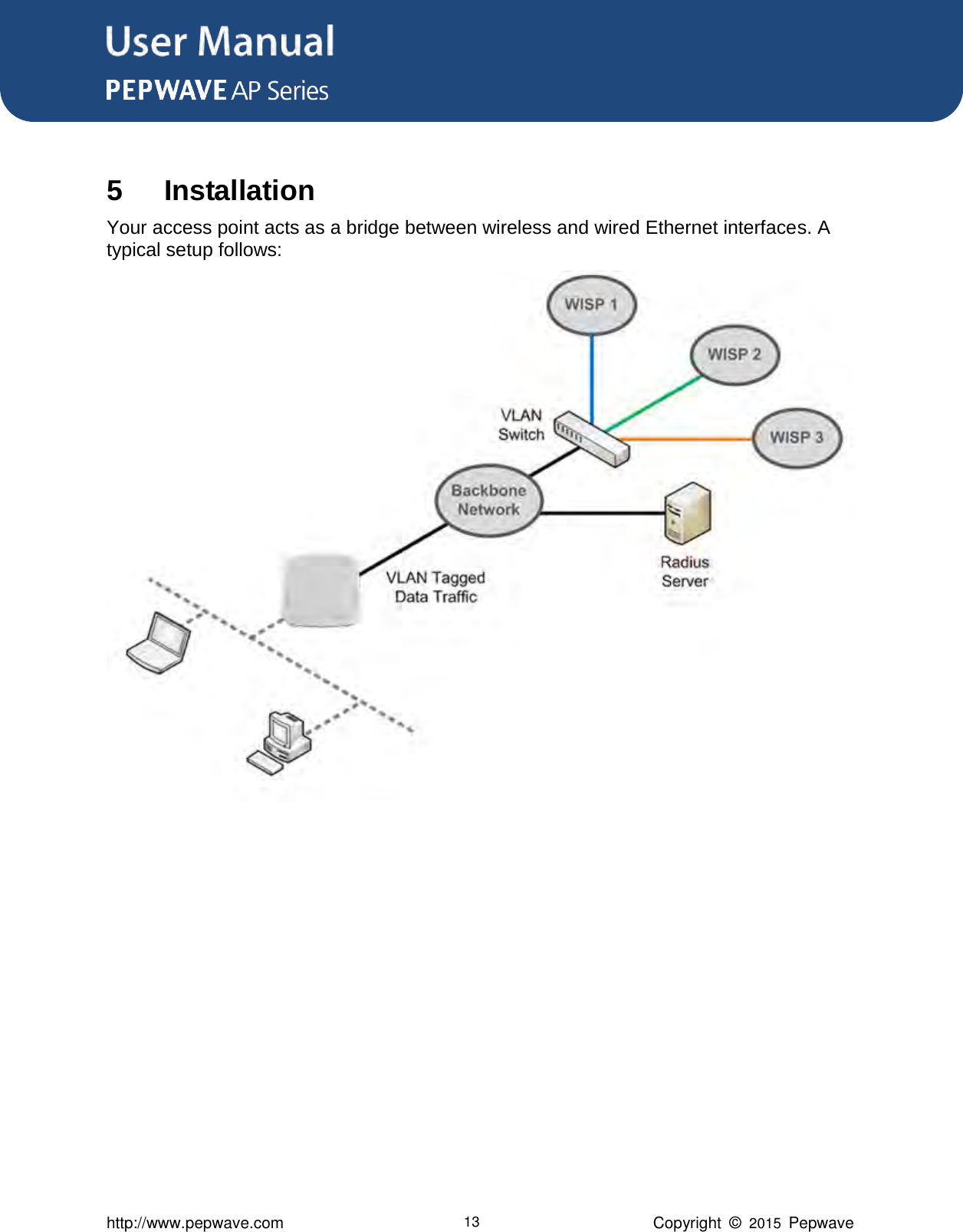 User Manual      http://www.pepwave.com 13 Copyright  ©  2015  Pepwave  5 Installation Your access point acts as a bridge between wireless and wired Ethernet interfaces. A typical setup follows:             