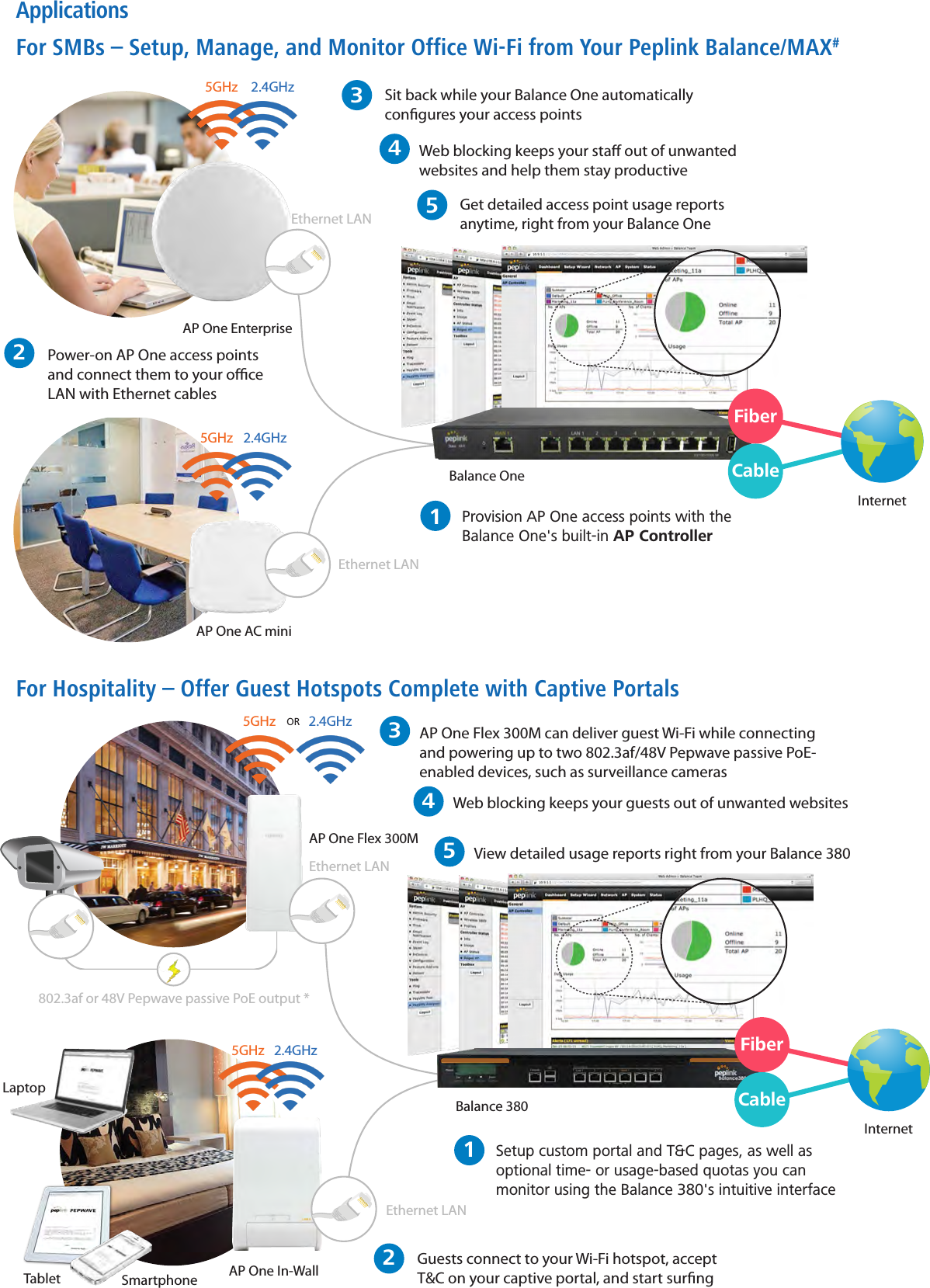 ApplicationsFor SMBs – Setup, Manage, and Monitor Office Wi-Fi from Your Peplink Balance/MAX#For Hospitality – Offer Guest Hotspots Complete with Captive PortalsAP One In-WallAP One Flex 300M5GHz 2.4GHzOREthernet LAN View detailed usage reports right from your Balance 3802Setup custom portal and T&amp;C pages, as well as optional time- or usage-based quotas you can monitor using the Balance 380&apos;s intuitive interface1Guests connect to your Wi-Fi hotspot, accept T&amp;C on your captive portal, and start surngBalance 380Laptop5Tablet Smartphone802.3af or 48V Pepwave passive PoE output *FiberCableInternetSit back while your Balance One automatically congures your access points2Provision AP One access points with the Balance One&apos;s built-in AP ControllerAP One Enterprise1Ethernet LANPower-on AP One access points and connect them to your oce LAN with Ethernet cablesBalance One5GHz 2.4GHz 3Get detailed access point usage reports anytime, right from your Balance One5FiberCableInternetAP One Flex 300M can deliver guest Wi-Fi while connecting and powering up to two 802.3af/48V Pepwave passive PoE- enabled devices, such as surveillance cameras3Ethernet LAN5GHz 2.4GHz* Requires 48V Pepwave passive PoE input, available separately.Web blocking keeps your guests out of unwanted websites4Web blocking keeps your sta out of unwanted websites and help them stay productive4AP One AC mini5GHz 2.4GHzEthernet LAN