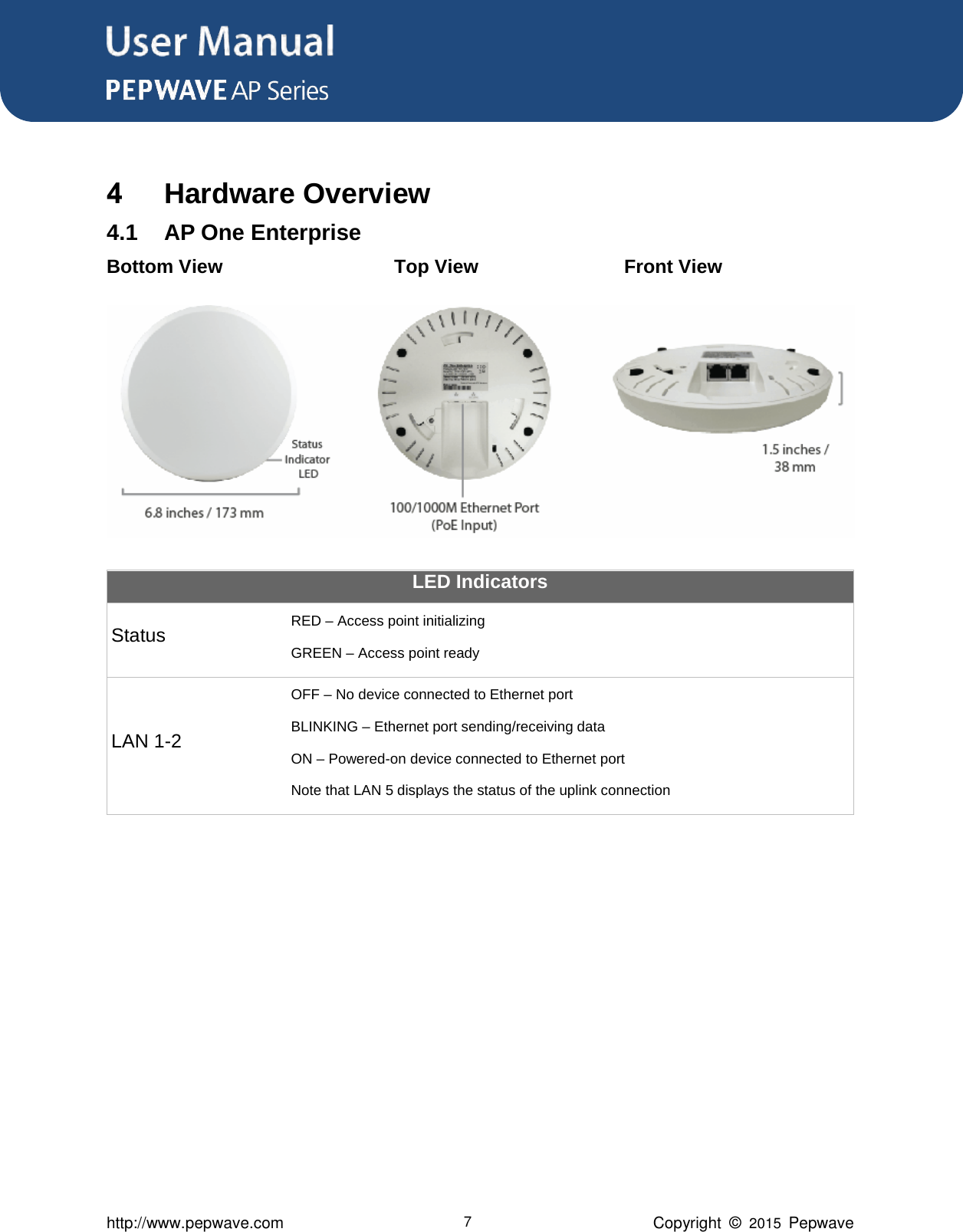 User Manual      http://www.pepwave.com 7 Copyright  ©  2015  Pepwave  4 Hardware Overview 4.1 AP One Enterprise   Bottom View      Top View      Front View  LED Indicators Status RED – Access point initializing GREEN – Access point ready LAN 1-2 OFF – No device connected to Ethernet port BLINKING – Ethernet port sending/receiving data ON – Powered-on device connected to Ethernet port Note that LAN 5 displays the status of the uplink connection  