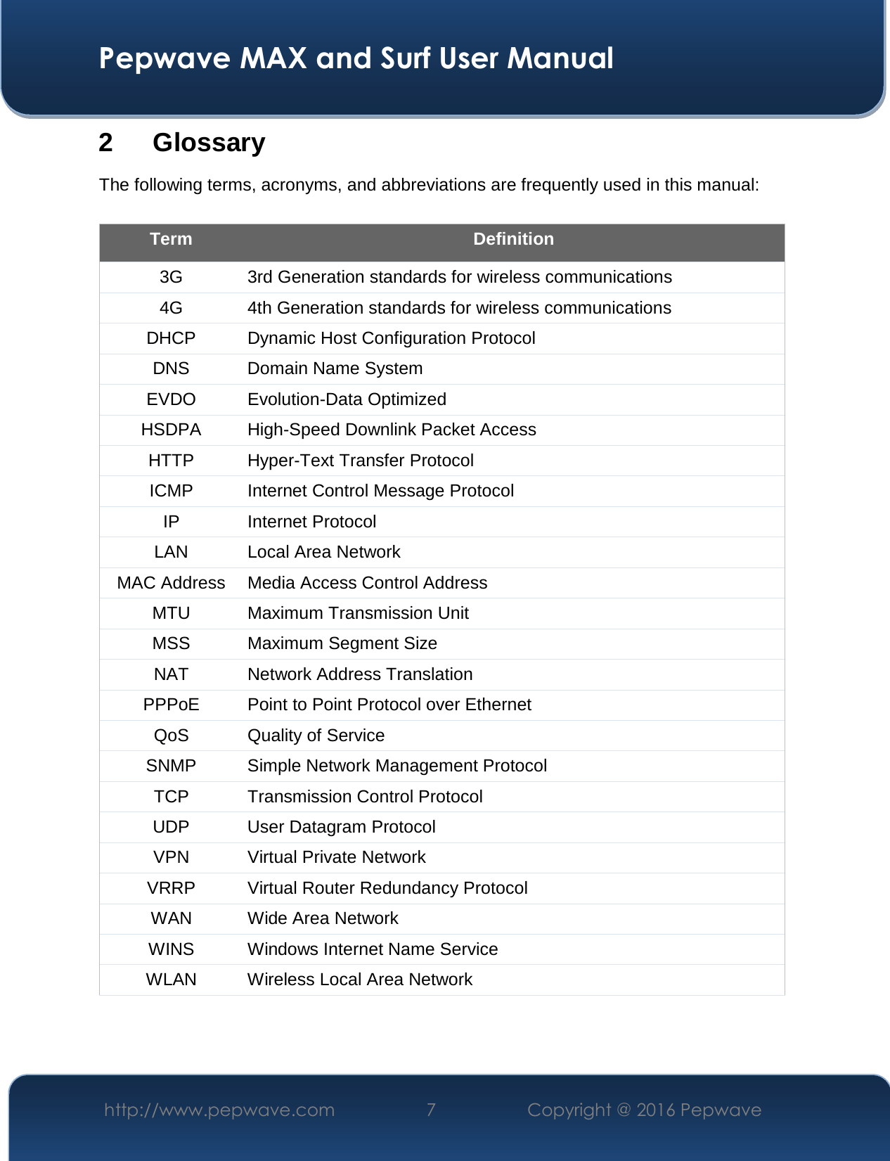  Pepwave MAX and Surf User Manual http://www.pepwave.com  7    Copyright @ 2016 Pepwave   2 Glossary The following terms, acronyms, and abbreviations are frequently used in this manual:  Term  Definition 3G 3rd Generation standards for wireless communications  4G 4th Generation standards for wireless communications DHCP Dynamic Host Configuration Protocol DNS Domain Name System EVDO Evolution-Data Optimized HSDPA High-Speed Downlink Packet Access HTTP Hyper-Text Transfer Protocol ICMP Internet Control Message Protocol IP Internet Protocol LAN Local Area Network MAC Address Media Access Control Address MTU Maximum Transmission Unit MSS Maximum Segment Size NAT Network Address Translation PPPoE Point to Point Protocol over Ethernet QoS Quality of Service SNMP Simple Network Management Protocol TCP Transmission Control Protocol UDP User Datagram Protocol VPN Virtual Private Network VRRP Virtual Router Redundancy Protocol WAN Wide Area Network WINS Windows Internet Name Service WLAN Wireless Local Area Network 