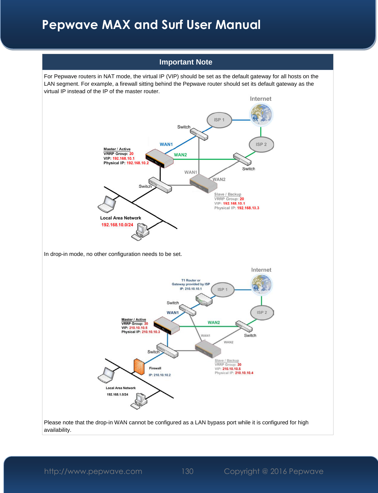  Pepwave MAX and Surf User Manual http://www.pepwave.com  130    Copyright @ 2016 Pepwave   Important Note For Pepwave routers in NAT mode, the virtual IP (VIP) should be set as the default gateway for all hosts on the LAN segment. For example, a firewall sitting behind the Pepwave router should set its default gateway as the virtual IP instead of the IP of the master router.   In drop-in mode, no other configuration needs to be set.    Please note that the drop-in WAN cannot be configured as a LAN bypass port while it is configured for high availability.  