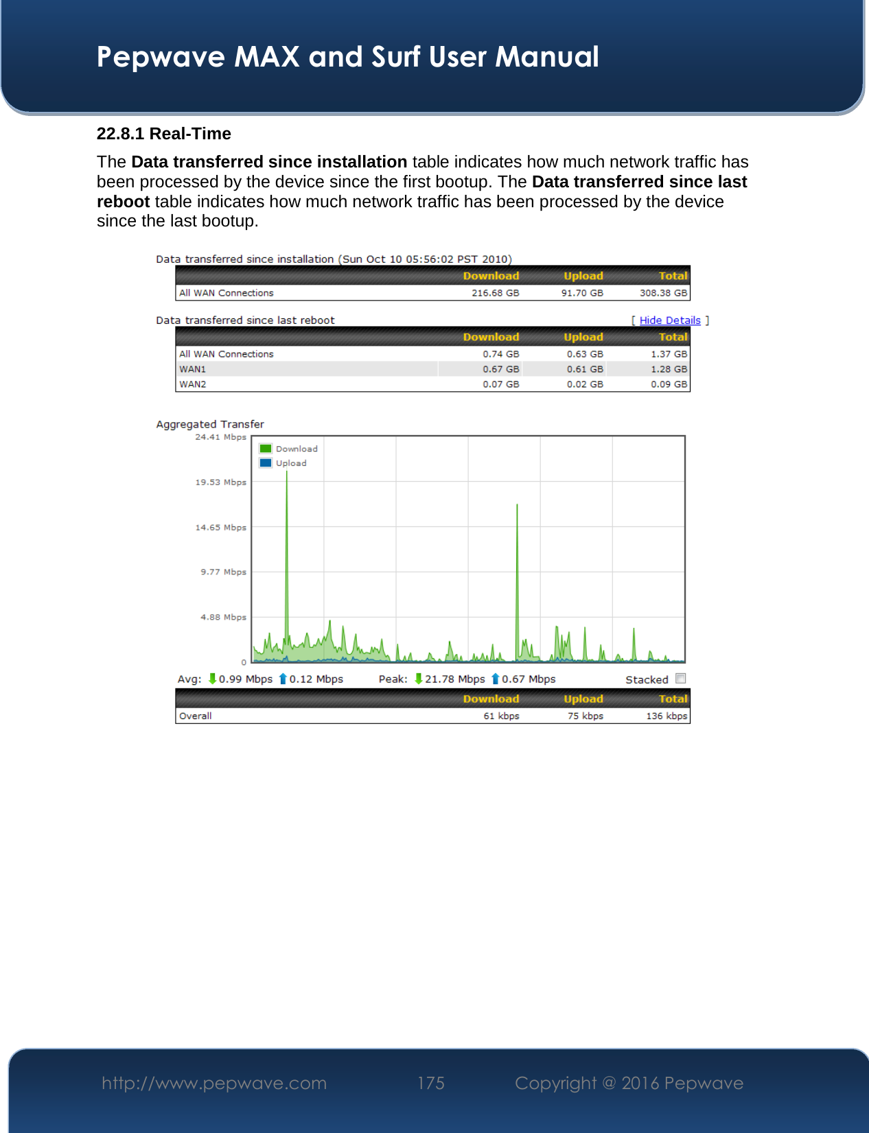  Pepwave MAX and Surf User Manual http://www.pepwave.com  175    Copyright @ 2016 Pepwave   22.8.1 Real-Time The Data transferred since installation table indicates how much network traffic has been processed by the device since the first bootup. The Data transferred since last reboot table indicates how much network traffic has been processed by the device since the last bootup.     