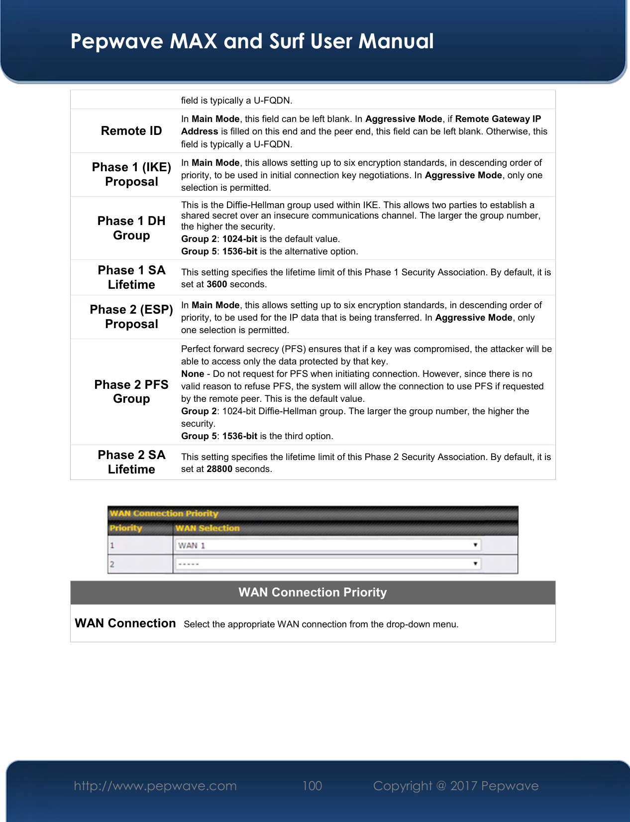  Pepwave MAX and Surf User Manual http://www.pepwave.com  100    Copyright @ 2017 Pepwave   field is typically a U-FQDN. Remote ID  In Main Mode, this field can be left blank. In Aggressive Mode, if Remote Gateway IP Address is filled on this end and the peer end, this field can be left blank. Otherwise, this field is typically a U-FQDN. Phase 1 (IKE) Proposal In Main Mode, this allows setting up to six encryption standards, in descending order of priority, to be used in initial connection key negotiations. In Aggressive Mode, only one selection is permitted. Phase 1 DH Group This is the Diffie-Hellman group used within IKE. This allows two parties to establish a shared secret over an insecure communications channel. The larger the group number, the higher the security. Group 2: 1024-bit is the default value.  Group 5: 1536-bit is the alternative option. Phase 1 SA Lifetime This setting specifies the lifetime limit of this Phase 1 Security Association. By default, it is set at 3600 seconds. Phase 2 (ESP) Proposal In Main Mode, this allows setting up to six encryption standards, in descending order of priority, to be used for the IP data that is being transferred. In Aggressive Mode, only one selection is permitted. Phase 2 PFS Group Perfect forward secrecy (PFS) ensures that if a key was compromised, the attacker will be able to access only the data protected by that key. None - Do not request for PFS when initiating connection. However, since there is no valid reason to refuse PFS, the system will allow the connection to use PFS if requested by the remote peer. This is the default value. Group 2: 1024-bit Diffie-Hellman group. The larger the group number, the higher the security.  Group 5: 1536-bit is the third option. Phase 2 SA Lifetime This setting specifies the lifetime limit of this Phase 2 Security Association. By default, it is set at 28800 seconds.   WAN Connection Priority WAN Connection       Select the appropriate WAN connection from the drop-down menu.       