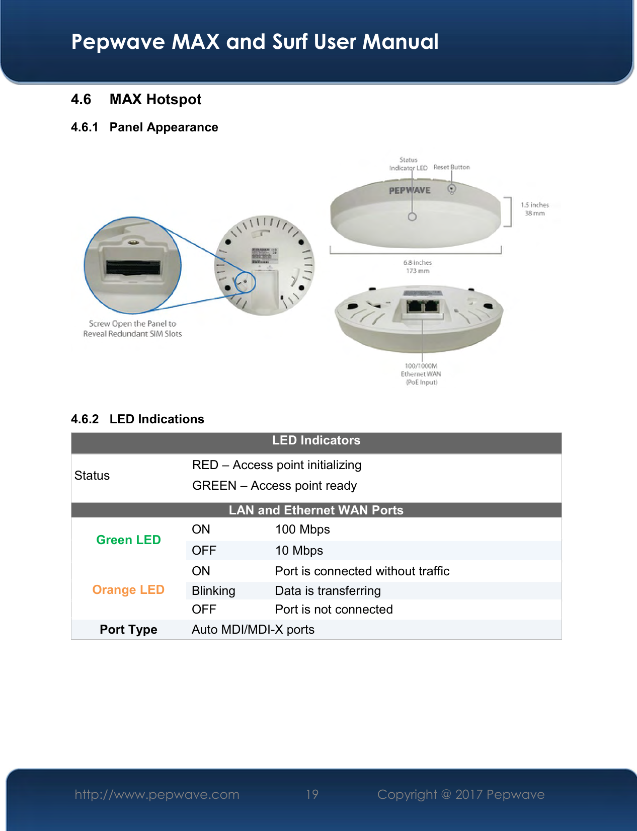  Pepwave MAX and Surf User Manual http://www.pepwave.com  19    Copyright @ 2017 Pepwave   4.6  MAX Hotspot 4.6.1  Panel Appearance   4.6.2  LED Indications LED Indicators Status  RED – Access point initializing GREEN – Access point ready LAN and Ethernet WAN Ports  Green LED  ON  100 Mbps OFF  10 Mbps Orange LED ON  Port is connected without traffic Blinking  Data is transferring OFF  Port is not connected Port Type   Auto MDI/MDI-X ports     