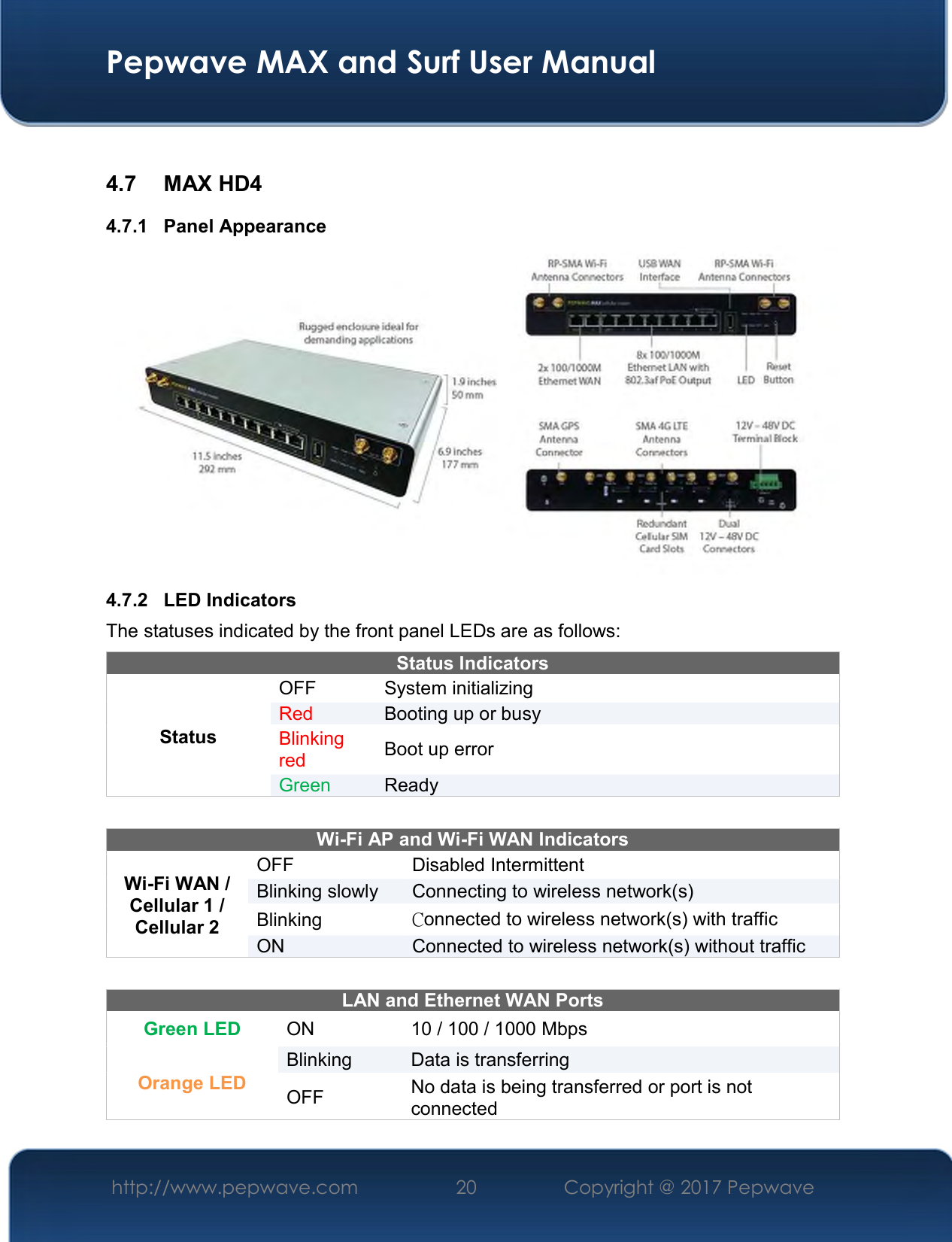  Pepwave MAX and Surf User Manual http://www.pepwave.com  20    Copyright @ 2017 Pepwave    4.7  MAX HD4 4.7.1  Panel Appearance  4.7.2  LED Indicators The statuses indicated by the front panel LEDs are as follows: Status Indicators Status OFF   System initializing Red  Booting up or busy Blinking red  Boot up error Green  Ready   Wi-Fi AP and Wi-Fi WAN Indicators Wi-Fi WAN / Cellular 1 / Cellular 2 OFF  Disabled Intermittent Blinking slowly  Connecting to wireless network(s) Blinking   Connected to wireless network(s) with traffic ON  Connected to wireless network(s) without traffic  LAN and Ethernet WAN Ports  Green LED  ON  10 / 100 / 1000 Mbps Orange LED Blinking  Data is transferring OFF  No data is being transferred or port is not connected 