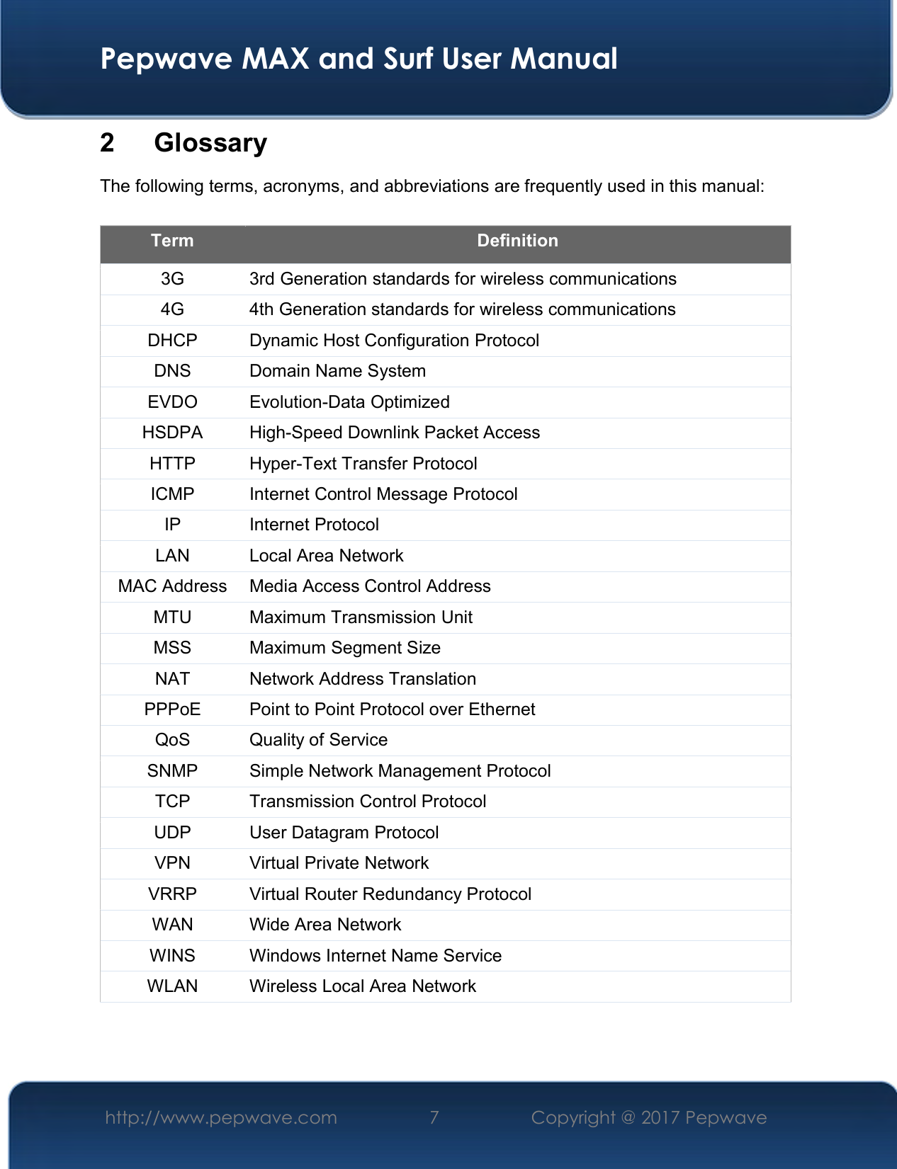  Pepwave MAX and Surf User Manual http://www.pepwave.com  7    Copyright @ 2017 Pepwave   2  Glossary The following terms, acronyms, and abbreviations are frequently used in this manual:  Term Definition 3G 3rd Generation standards for wireless communications  4G 4th Generation standards for wireless communications DHCP Dynamic Host Configuration Protocol DNS Domain Name System EVDO Evolution-Data Optimized HSDPA High-Speed Downlink Packet Access HTTP Hyper-Text Transfer Protocol ICMP Internet Control Message Protocol IP Internet Protocol LAN Local Area Network MAC Address Media Access Control Address MTU Maximum Transmission Unit MSS Maximum Segment Size NAT Network Address Translation PPPoE Point to Point Protocol over Ethernet QoS Quality of Service SNMP Simple Network Management Protocol TCP Transmission Control Protocol UDP User Datagram Protocol VPN Virtual Private Network VRRP Virtual Router Redundancy Protocol WAN Wide Area Network WINS Windows Internet Name Service WLAN Wireless Local Area Network 