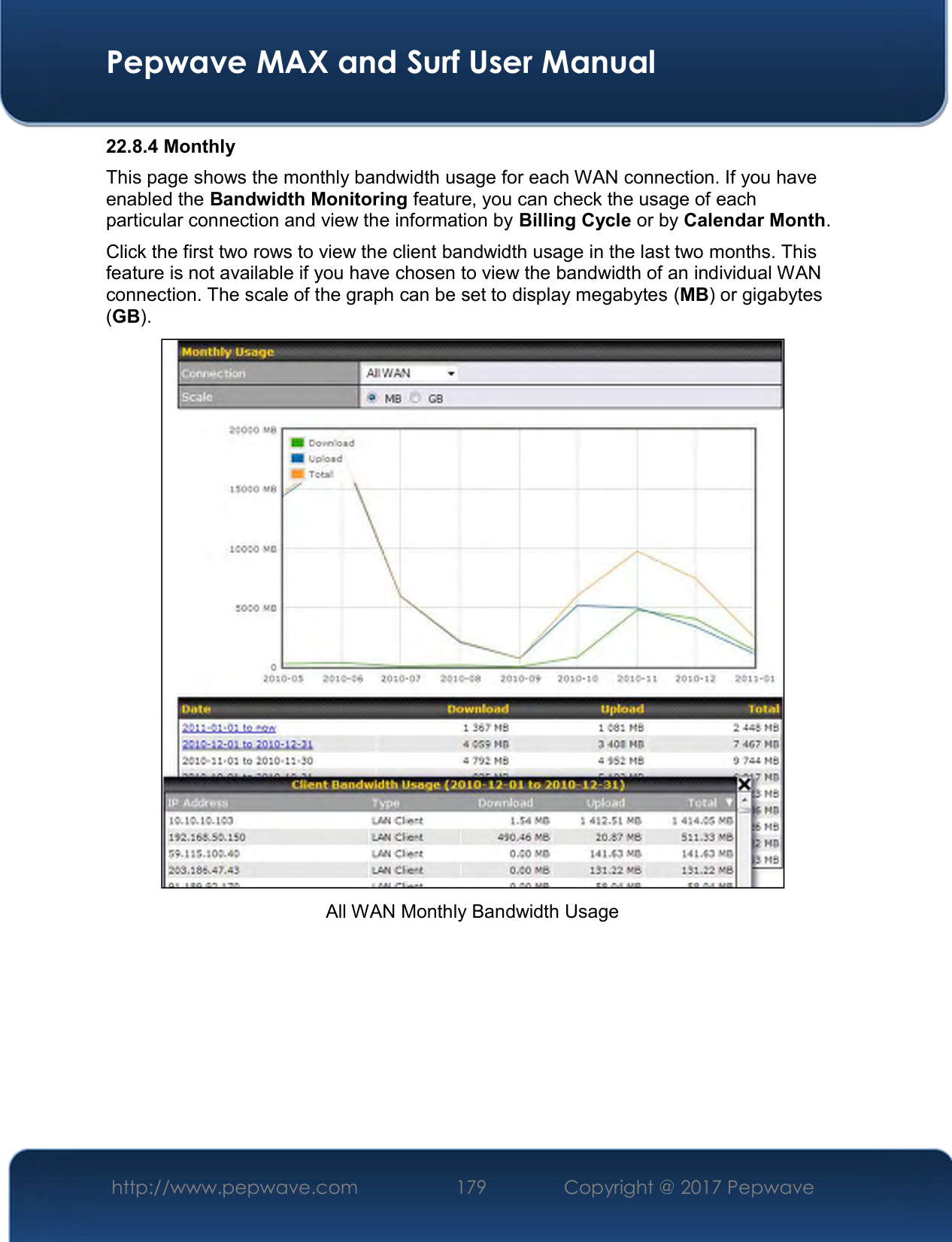  Pepwave MAX and Surf User Manual http://www.pepwave.com  179    Copyright @ 2017 Pepwave   22.8.4 Monthly This page shows the monthly bandwidth usage for each WAN connection. If you have enabled the Bandwidth Monitoring feature, you can check the usage of each particular connection and view the information by Billing Cycle or by Calendar Month. Click the first two rows to view the client bandwidth usage in the last two months. This feature is not available if you have chosen to view the bandwidth of an individual WAN connection. The scale of the graph can be set to display megabytes (MB) or gigabytes (GB).  All WAN Monthly Bandwidth Usage 