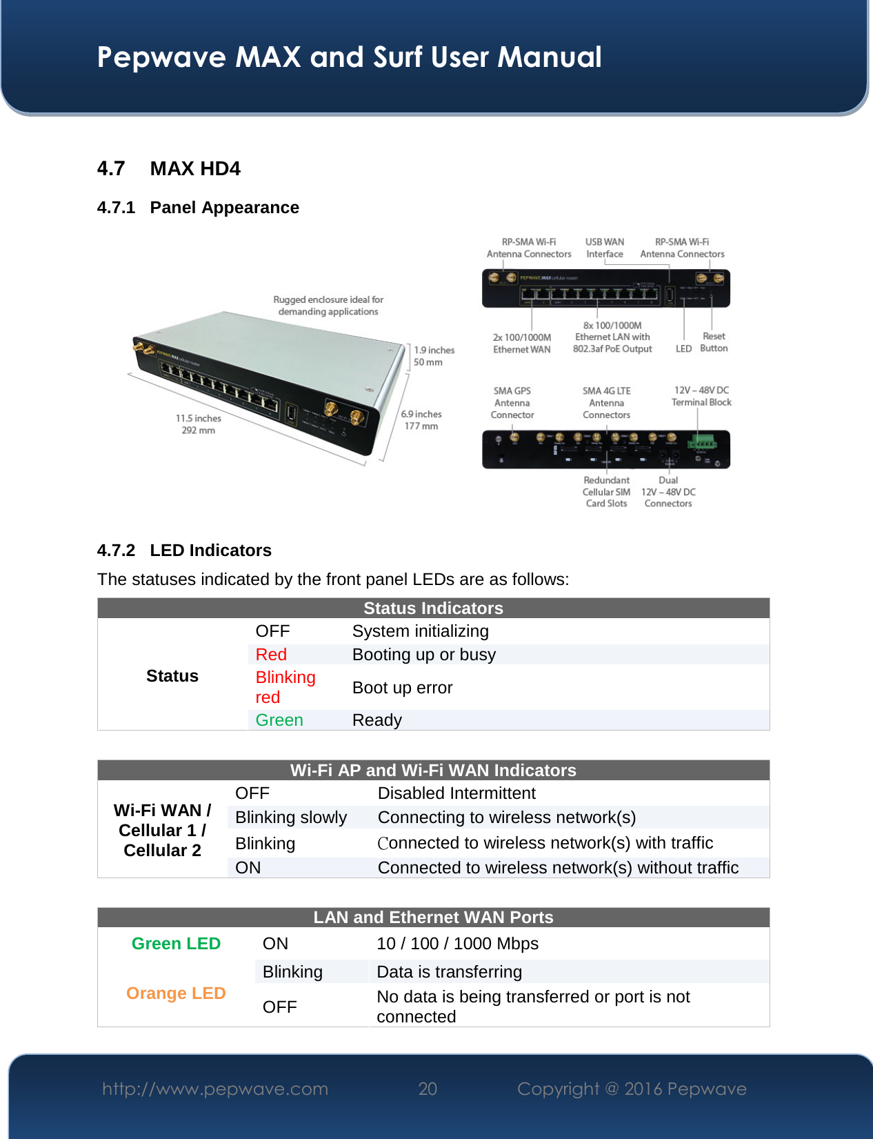  Pepwave MAX and Surf User Manual http://www.pepwave.com  20    Copyright @ 2016 Pepwave    4.7  MAX HD4 4.7.1 Panel Appearance  4.7.2 LED Indicators The statuses indicated by the front panel LEDs are as follows: Status Indicators Status OFF   System initializing Red  Booting up or busy Blinking red  Boot up error Green  Ready   Wi-Fi AP and Wi-Fi WAN Indicators Wi-Fi WAN / Cellular 1 / Cellular 2 OFF  Disabled Intermittent Blinking slowly  Connecting to wireless network(s) Blinking   Connected to wireless network(s) with traffic ON  Connected to wireless network(s) without traffic  LAN and Ethernet WAN Ports  Green LED  ON  10 / 100 / 1000 Mbps Orange LED Blinking  Data is transferring OFF  No data is being transferred or port is not connected 