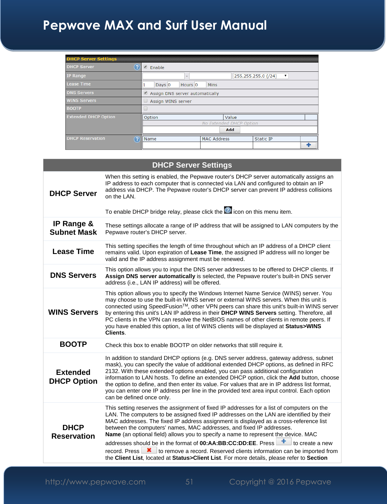  Pepwave MAX and Surf User Manual http://www.pepwave.com  51    Copyright @ 2016 Pepwave     DHCP Server Settings DHCP Server When this setting is enabled, the Pepwave router’s DHCP server automatically assigns an IP address to each computer that is connected via LAN and configured to obtain an IP address via DHCP. The Pepwave router’s DHCP server can prevent IP address collisions on the LAN.   To enable DHCP bridge relay, please click the   icon on this menu item. IP Range &amp; Subnet Mask These settings allocate a range of IP address that will be assigned to LAN computers by the Pepwave router’s DHCP server. Lease Time This setting specifies the length of time throughout which an IP address of a DHCP client remains valid. Upon expiration of Lease Time, the assigned IP address will no longer be valid and the IP address assignment must be renewed. DNS Servers This option allows you to input the DNS server addresses to be offered to DHCP clients. If Assign DNS server automatically is selected, the Pepwave router’s built-in DNS server address (i.e., LAN IP address) will be offered. WINS Servers This option allows you to specify the Windows Internet Name Service (WINS) server. You may choose to use the built-in WINS server or external WINS servers. When this unit is connected using SpeedFusionTM, other VPN peers can share this unit&apos;s built-in WINS server by entering this unit&apos;s LAN IP address in their DHCP WINS Servers setting. Therefore, all PC clients in the VPN can resolve the NetBIOS names of other clients in remote peers. If you have enabled this option, a list of WINS clients will be displayed at Status&gt;WINS Clients. BOOTP Check this box to enable BOOTP on older networks that still require it. Extended DHCP Option In addition to standard DHCP options (e.g. DNS server address, gateway address, subnet mask), you can specify the value of additional extended DHCP options, as defined in RFC 2132. With these extended options enabled, you can pass additional configuration information to LAN hosts. To define an extended DHCP option, click the Add button, choose the option to define, and then enter its value. For values that are in IP address list format, you can enter one IP address per line in the provided text area input control. Each option can be defined once only. DHCP Reservation This setting reserves the assignment of fixed IP addresses for a list of computers on the LAN. The computers to be assigned fixed IP addresses on the LAN are identified by their MAC addresses. The fixed IP address assignment is displayed as a cross-reference list between the computers’ names, MAC addresses, and fixed IP addresses. Name (an optional field) allows you to specify a name to represent the device. MAC addresses should be in the format of 00:AA:BB:CC:DD:EE. Press   to create a new record. Press   to remove a record. Reserved clients information can be imported from the Client List, located at Status&gt;Client List. For more details, please refer to Section 