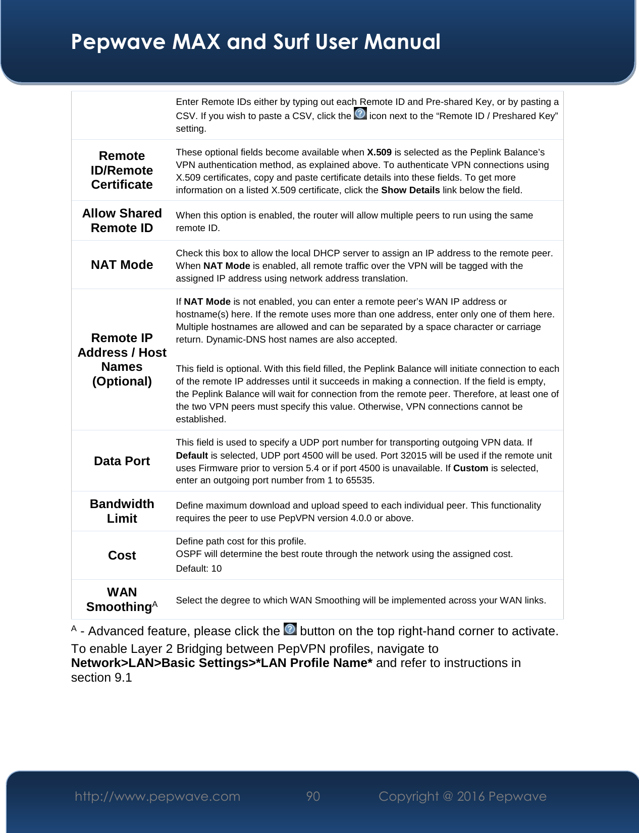  Pepwave MAX and Surf User Manual http://www.pepwave.com  90    Copyright @ 2016 Pepwave   Enter Remote IDs either by typing out each Remote ID and Pre-shared Key, or by pasting a CSV. If you wish to paste a CSV, click the   icon next to the “Remote ID / Preshared Key” setting. Remote ID/Remote Certificate These optional fields become available when X.509 is selected as the Peplink Balance’s VPN authentication method, as explained above. To authenticate VPN connections using X.509 certificates, copy and paste certificate details into these fields. To get more information on a listed X.509 certificate, click the Show Details link below the field. Allow Shared Remote ID When this option is enabled, the router will allow multiple peers to run using the same remote ID. NAT Mode Check this box to allow the local DHCP server to assign an IP address to the remote peer. When NAT Mode is enabled, all remote traffic over the VPN will be tagged with the assigned IP address using network address translation. Remote IP Address / Host Names (Optional) If NAT Mode is not enabled, you can enter a remote peer’s WAN IP address or hostname(s) here. If the remote uses more than one address, enter only one of them here. Multiple hostnames are allowed and can be separated by a space character or carriage return. Dynamic-DNS host names are also accepted.  This field is optional. With this field filled, the Peplink Balance will initiate connection to each of the remote IP addresses until it succeeds in making a connection. If the field is empty, the Peplink Balance will wait for connection from the remote peer. Therefore, at least one of the two VPN peers must specify this value. Otherwise, VPN connections cannot be established. Data Port This field is used to specify a UDP port number for transporting outgoing VPN data. If Default is selected, UDP port 4500 will be used. Port 32015 will be used if the remote unit uses Firmware prior to version 5.4 or if port 4500 is unavailable. If Custom is selected, enter an outgoing port number from 1 to 65535. Bandwidth Limit Define maximum download and upload speed to each individual peer. This functionality requires the peer to use PepVPN version 4.0.0 or above. Cost Define path cost for this profile. OSPF will determine the best route through the network using the assigned cost. Default: 10 WAN SmoothingA Select the degree to which WAN Smoothing will be implemented across your WAN links. A - Advanced feature, please click the   button on the top right-hand corner to activate. To enable Layer 2 Bridging between PepVPN profiles, navigate to Network&gt;LAN&gt;Basic Settings&gt;*LAN Profile Name* and refer to instructions in section 9.1 