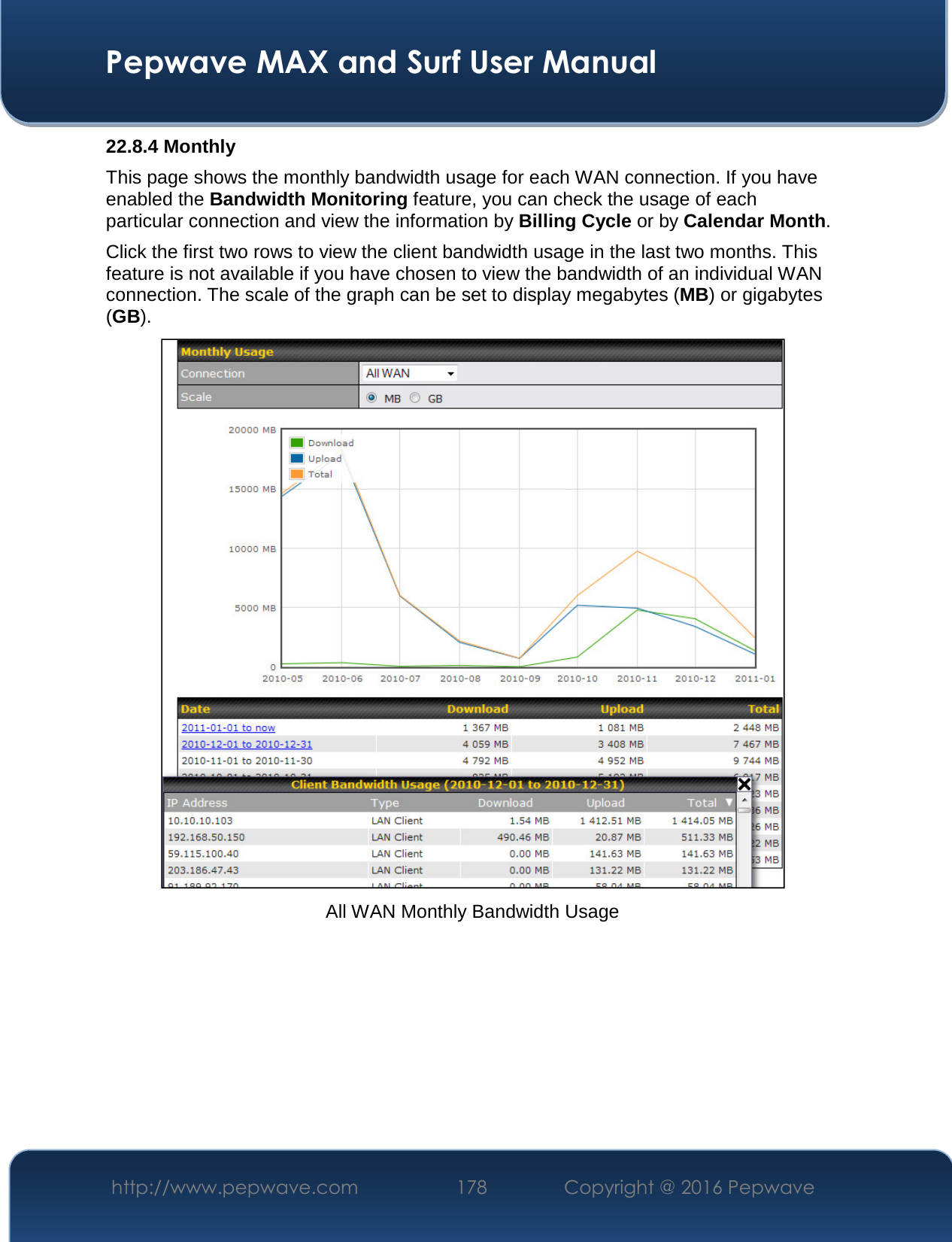  Pepwave MAX and Surf User Manual http://www.pepwave.com  178    Copyright @ 2016 Pepwave   22.8.4 Monthly This page shows the monthly bandwidth usage for each WAN connection. If you have enabled the Bandwidth Monitoring feature, you can check the usage of each particular connection and view the information by Billing Cycle or by Calendar Month. Click the first two rows to view the client bandwidth usage in the last two months. This feature is not available if you have chosen to view the bandwidth of an individual WAN connection. The scale of the graph can be set to display megabytes (MB) or gigabytes (GB).  All WAN Monthly Bandwidth Usage 
