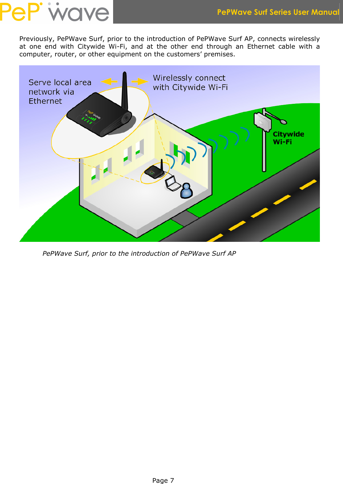  PePWave Surf Series User Manual   Page 7 Previously, PePWave Surf, prior to the introduction of PePWave Surf AP, connects wirelessly at  one  end  with  Citywide  Wi-Fi,  and  at  the  other  end  through  an  Ethernet  cable  with  a computer, router, or other equipment on the customers’ premises.  PePWave Surf, prior to the introduction of PePWave Surf AP 