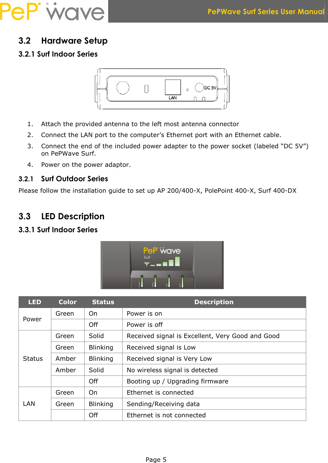  PePWave Surf Series User Manual   Page 5 3.2 Hardware Setup 3.2.1 Surf Indoor Series  1. Attach the provided antenna to the left most antenna connector 2. Connect the LAN port to the computer’s Ethernet port with an Ethernet cable. 3. Connect the end of the included power adapter to the power socket (labeled “DC 5V”) on PePWave Surf. 4. Power on the power adaptor. 3.2.1 Surf Outdoor Series Please follow the installation guide to set up AP 200/400-X, PolePoint 400-X, Surf 400-DX  3.3 LED Description 3.3.1 Surf Indoor Series  LED  Color  Status  Description Green  On  Power is on Power    Off  Power is off Green  Solid  Received signal is Excellent, Very Good and Good Green  Blinking  Received signal is Low Amber  Blinking  Received signal is Very Low Amber  Solid  No wireless signal is detected Status   Off  Booting up / Upgrading firmware Green  On  Ethernet is connected Green  Blinking  Sending/Receiving data LAN   Off  Ethernet is not connected 