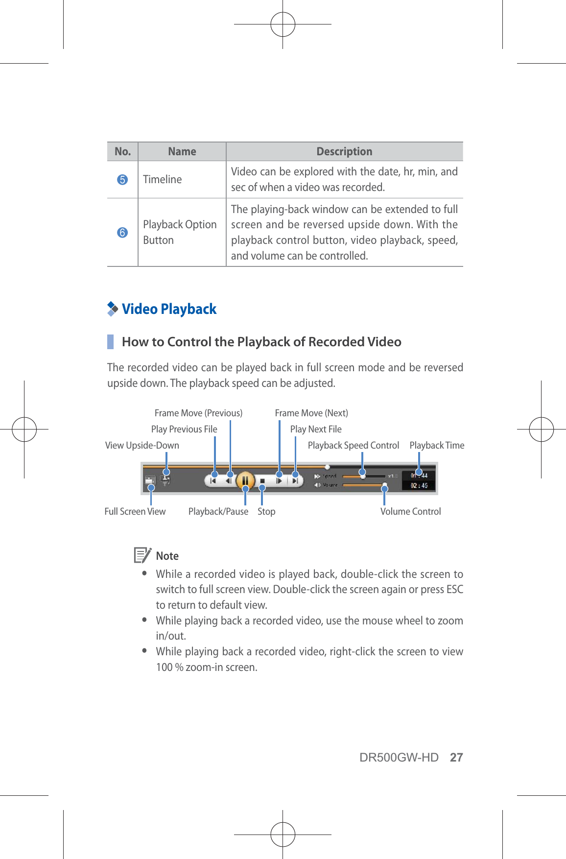 DR500GW-HD 27No. Name Description5Timeline Video can be explored with the date, hr, min, and sec of when a video was recorded.6Playback Option ButtonThe playing-back window can be extended to full screen and be reversed upside down. With the playback control button, video playback, speed, and volume can be controlled.Video Playback  How to Control the Playback of Recorded VideoThe recorded video can be played back in full screen mode and be reversed upside down. The playback speed can be adjusted.View Upside-DownPlayback/Pause StopFull Screen View Volume ControlPlayback TimePlay Previous File Play Next FilePlayback Speed ControlFrame Move (Previous) Frame Move (Next) Note yWhile a recorded video is played back, double-click the screen to switch to full screen view. Double-click the screen again or press ESC to return to default view. yWhile playing back a recorded video, use the mouse wheel to zoom in/out. yWhile playing back a recorded video, right-click the screen to view 100 % zoom-in screen.