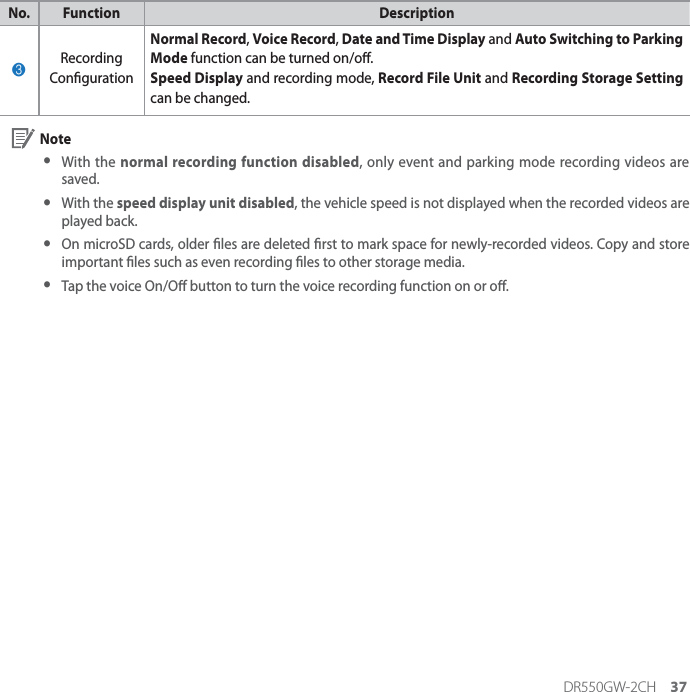 DR550GW-2CH 37No. Function Description3Recording CongurationNormal Record, Voice Record, Date and Time Display and Auto Switching to Parking Mode function can be turned on/o.Speed Display and recording mode, Record File Unit and Recording Storage Setting can be changed.   Note yWith the normal recording function disabled, only event and parking mode recording videos are saved. y With the speed display unit disabled, the vehicle speed is not displayed when the recorded videos are played back. y On microSD cards, older les are deleted rst to mark space for newly-recorded videos. Copy and store important les such as even recording les to other storage media. yTap the voice On/O button to turn the voice recording function on or o. 